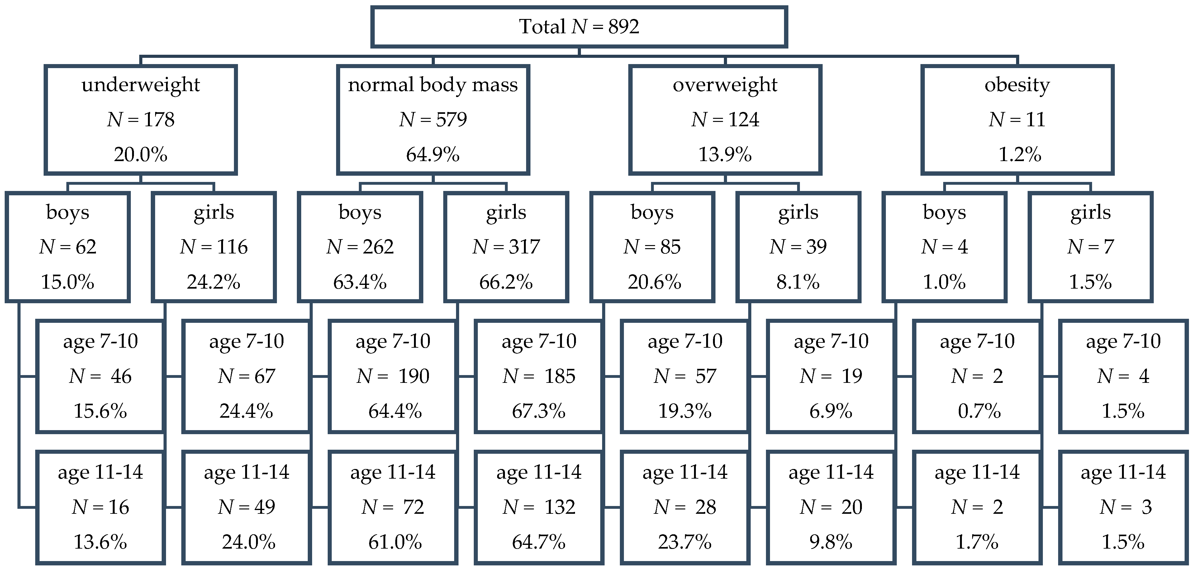 Ijerph 16 00052 sch001 Ijerph 16 00052 sch001