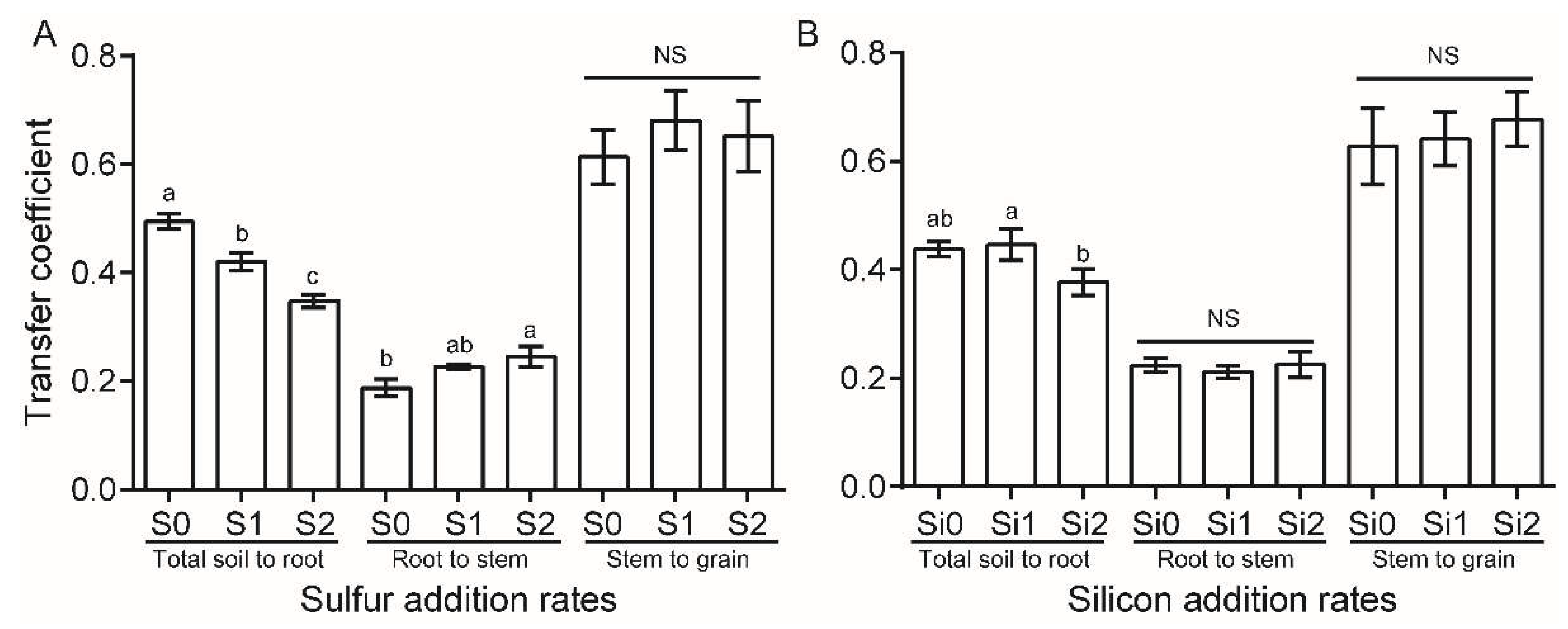 Ijerph 16 00057 g003 Ijerph 16 00057 g003