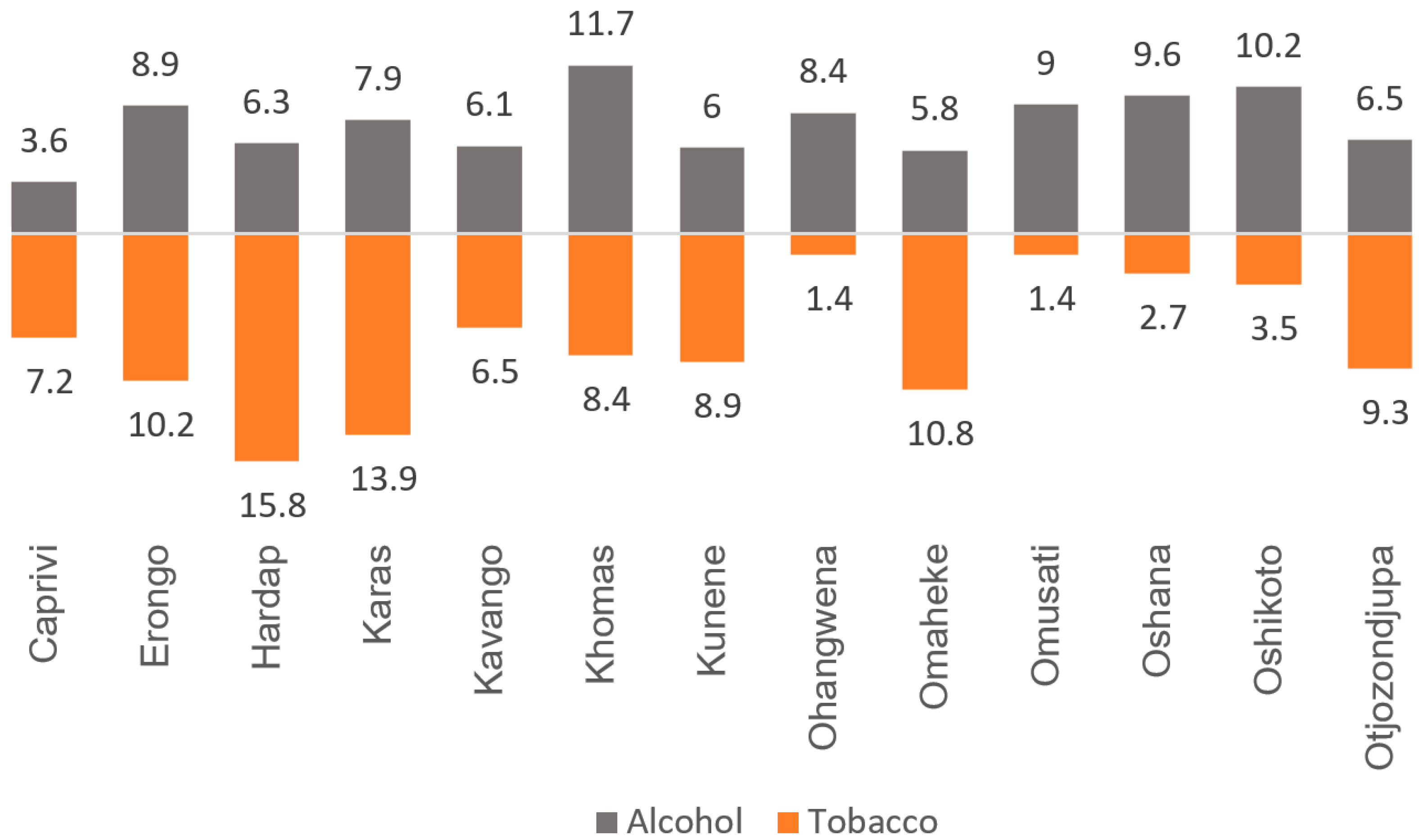 IJERPH Free FullText Prevalence of Alcohol and Tobacco Use among Men and Women in Namibia