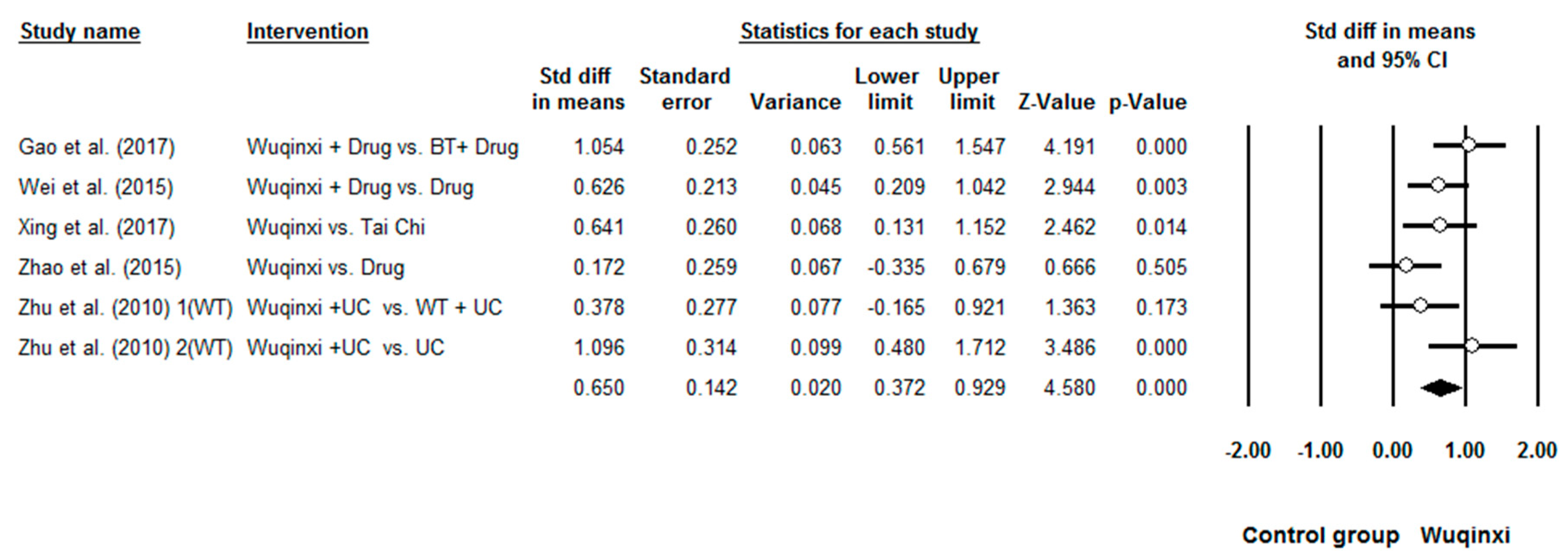 Ijerph 16 00072 g005