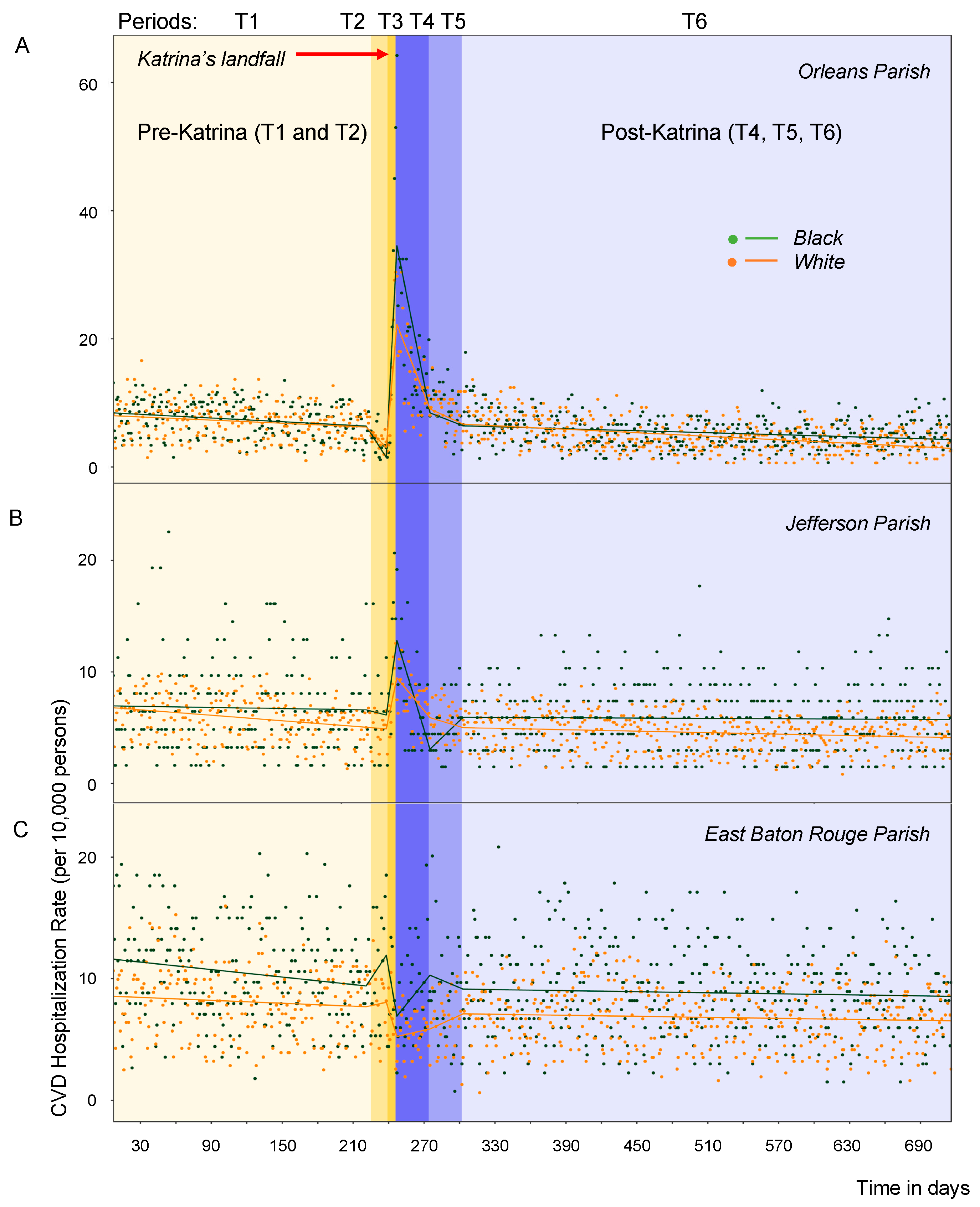Ijerph 16 00074 g004