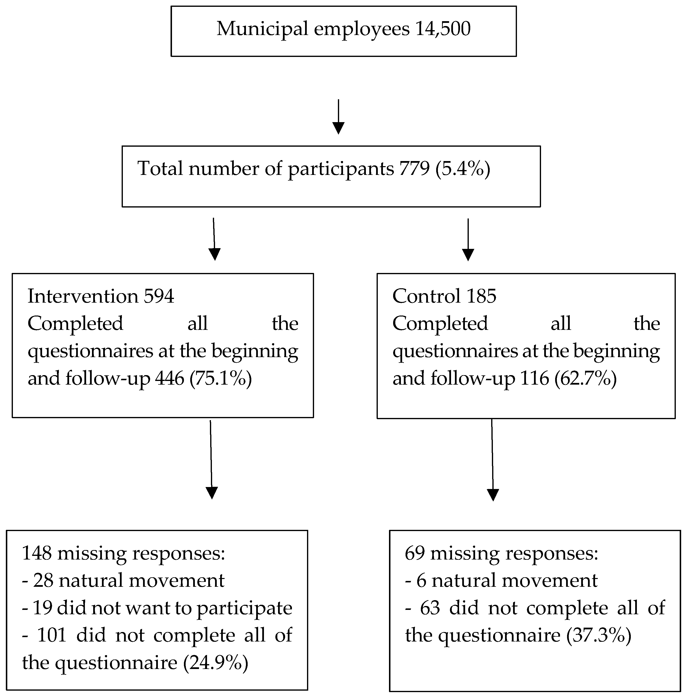 Ijerph 16 00080 g001