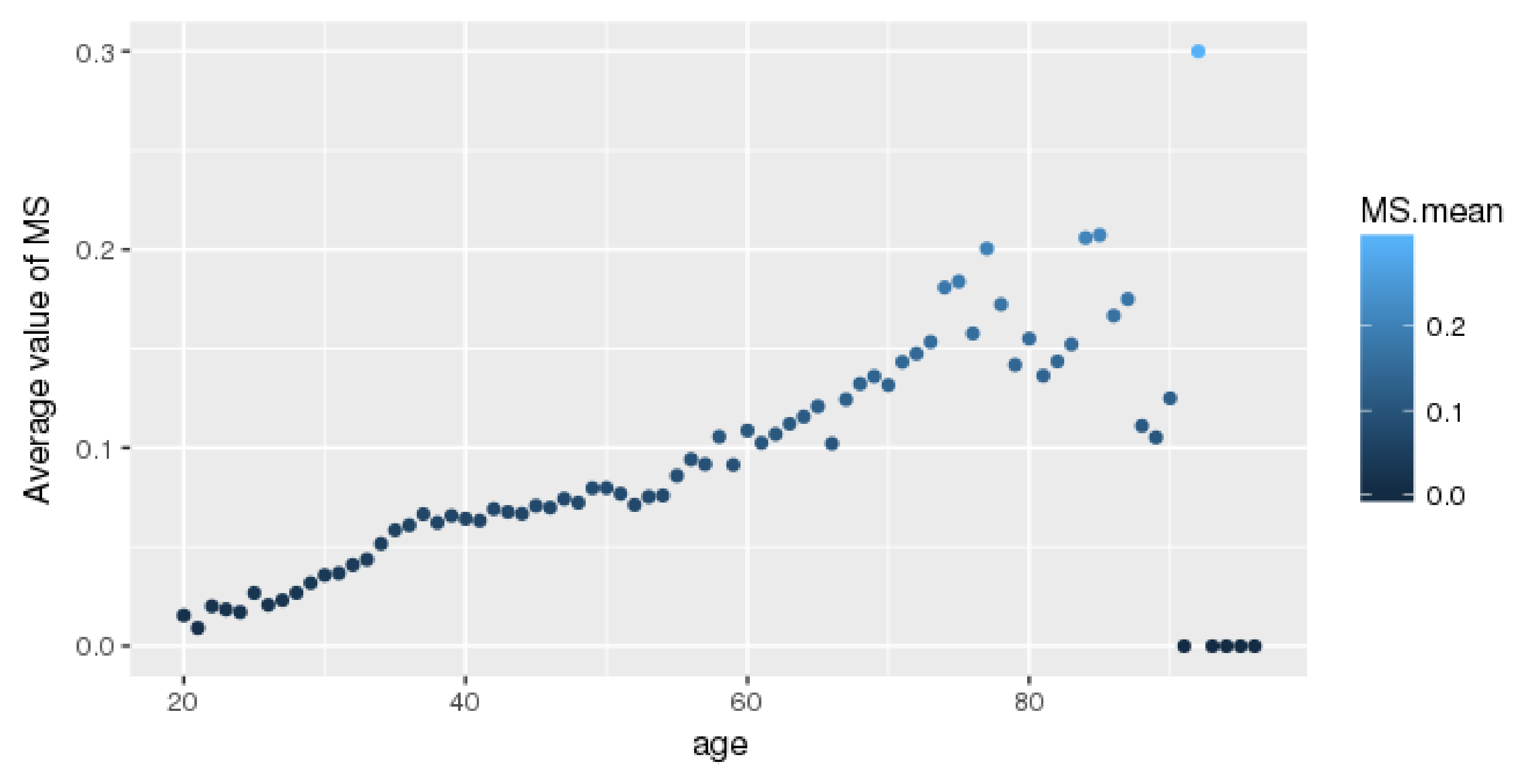 Ijerph 16 00092 g002