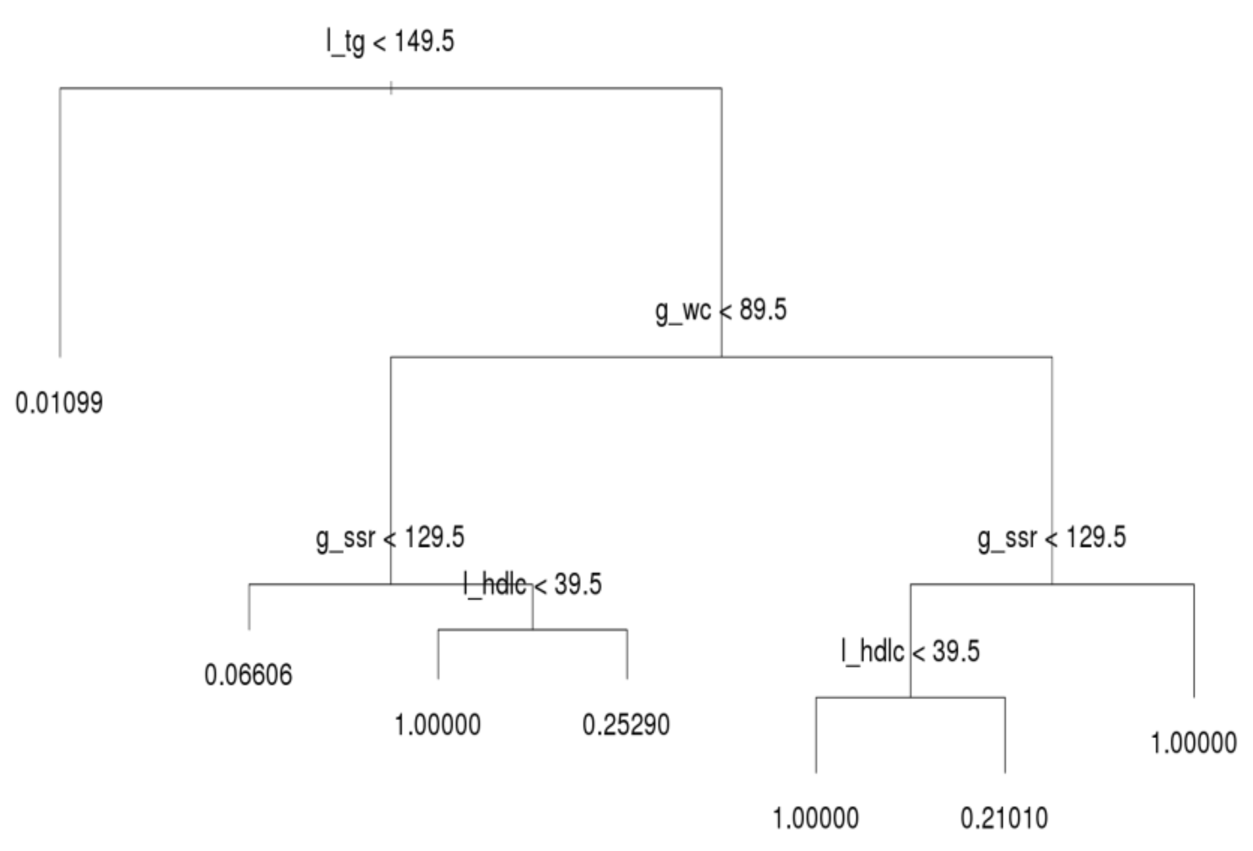 Ijerph 16 00092 g003