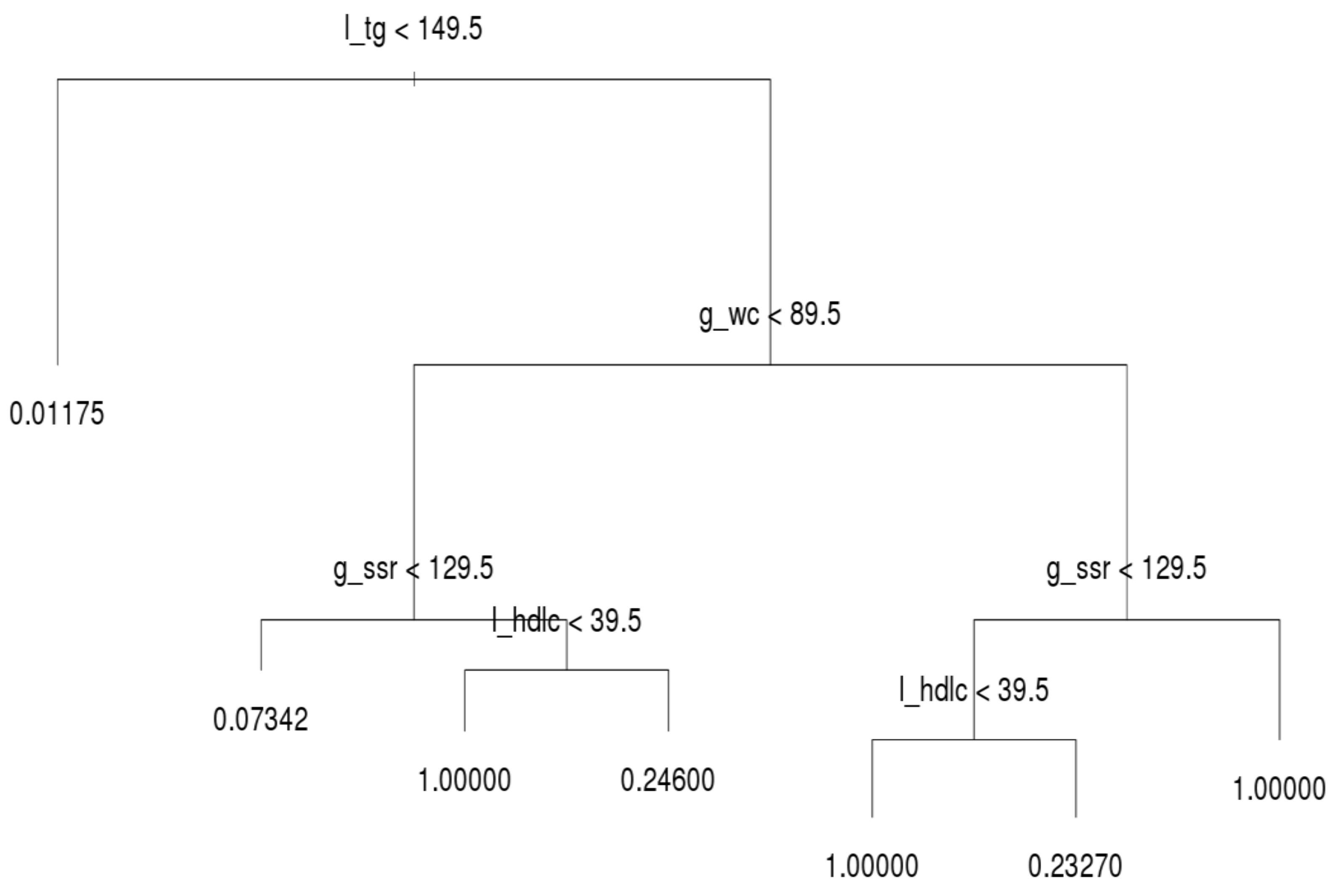 Ijerph 16 00092 g005