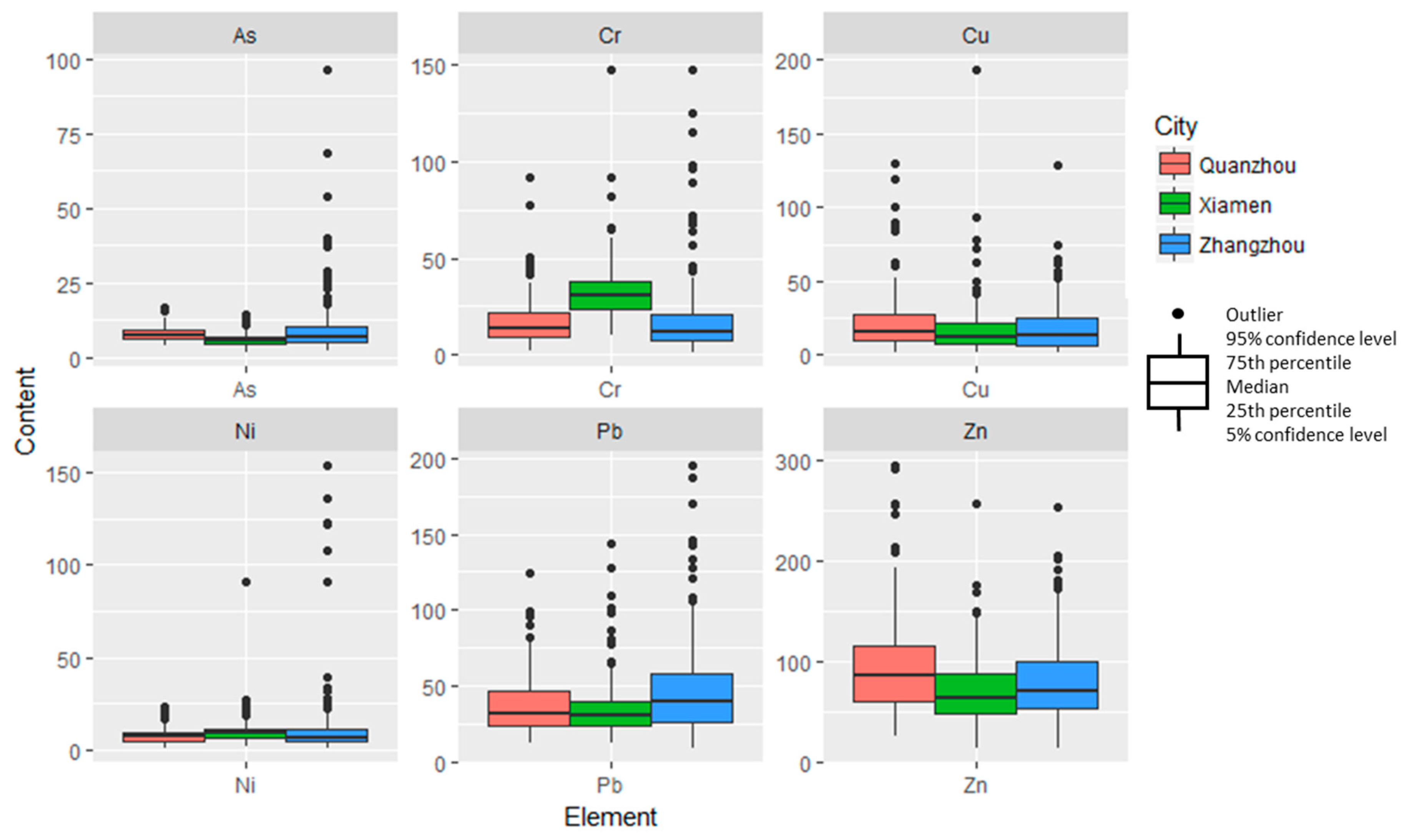 Ijerph 16 00097 g002