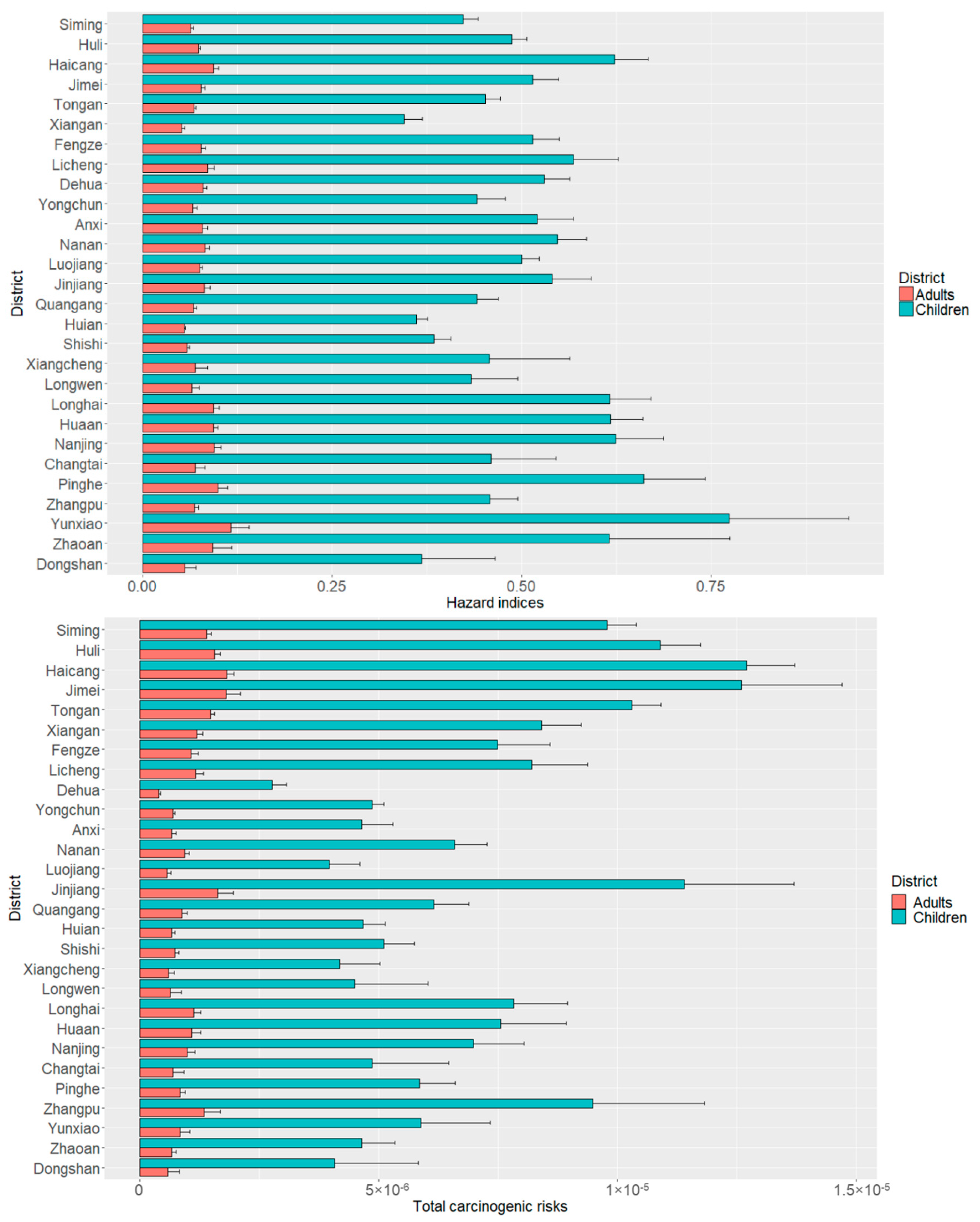 Ijerph 16 00097 g005