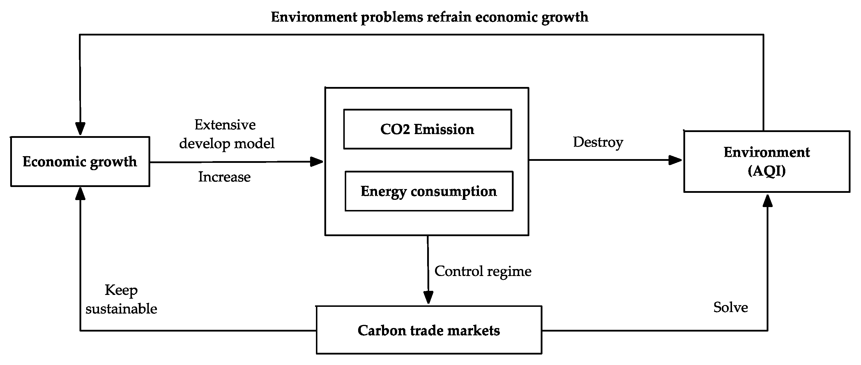 Ijerph 16 00099 g001