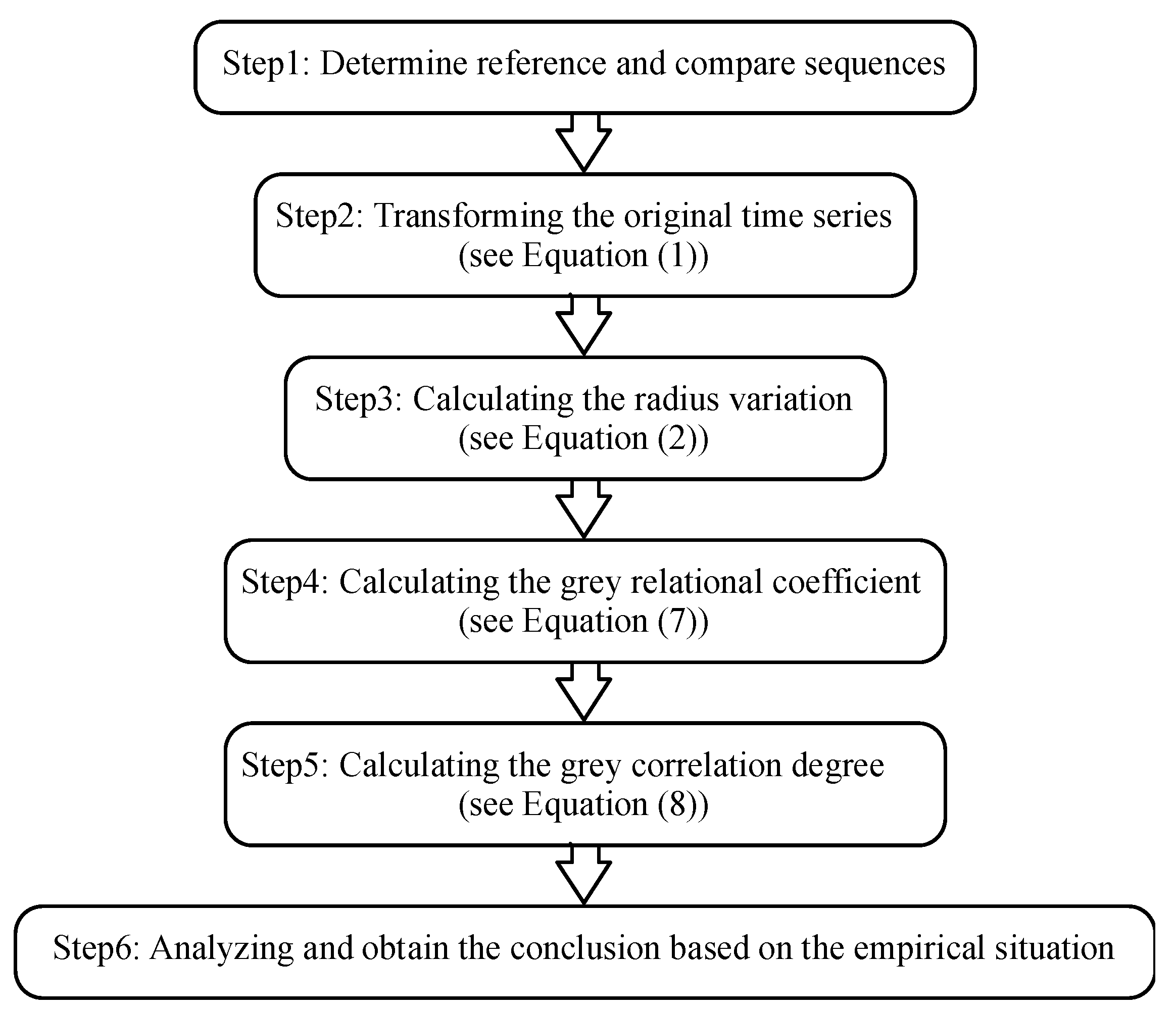 Ijerph 16 00099 g003