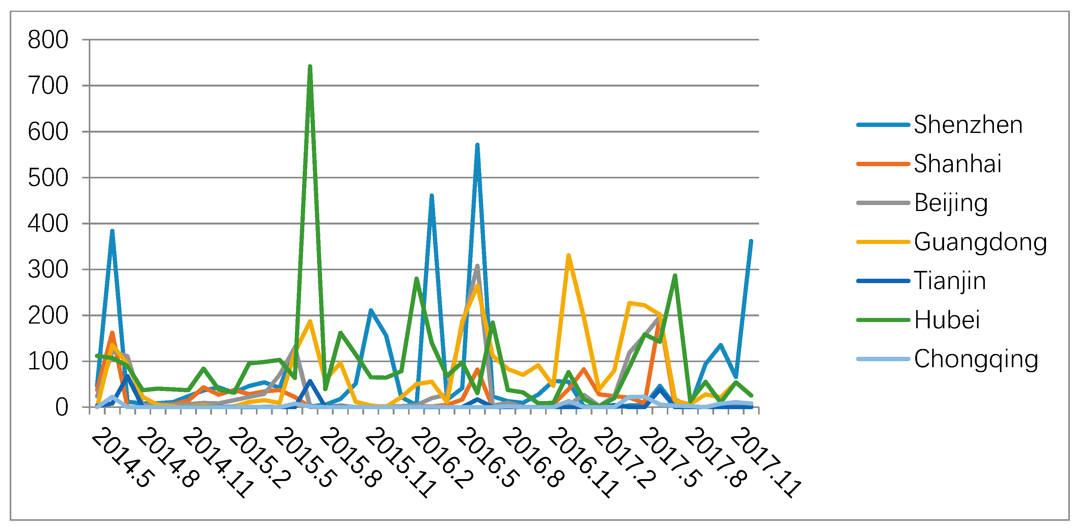 Ijerph 16 00099 g005