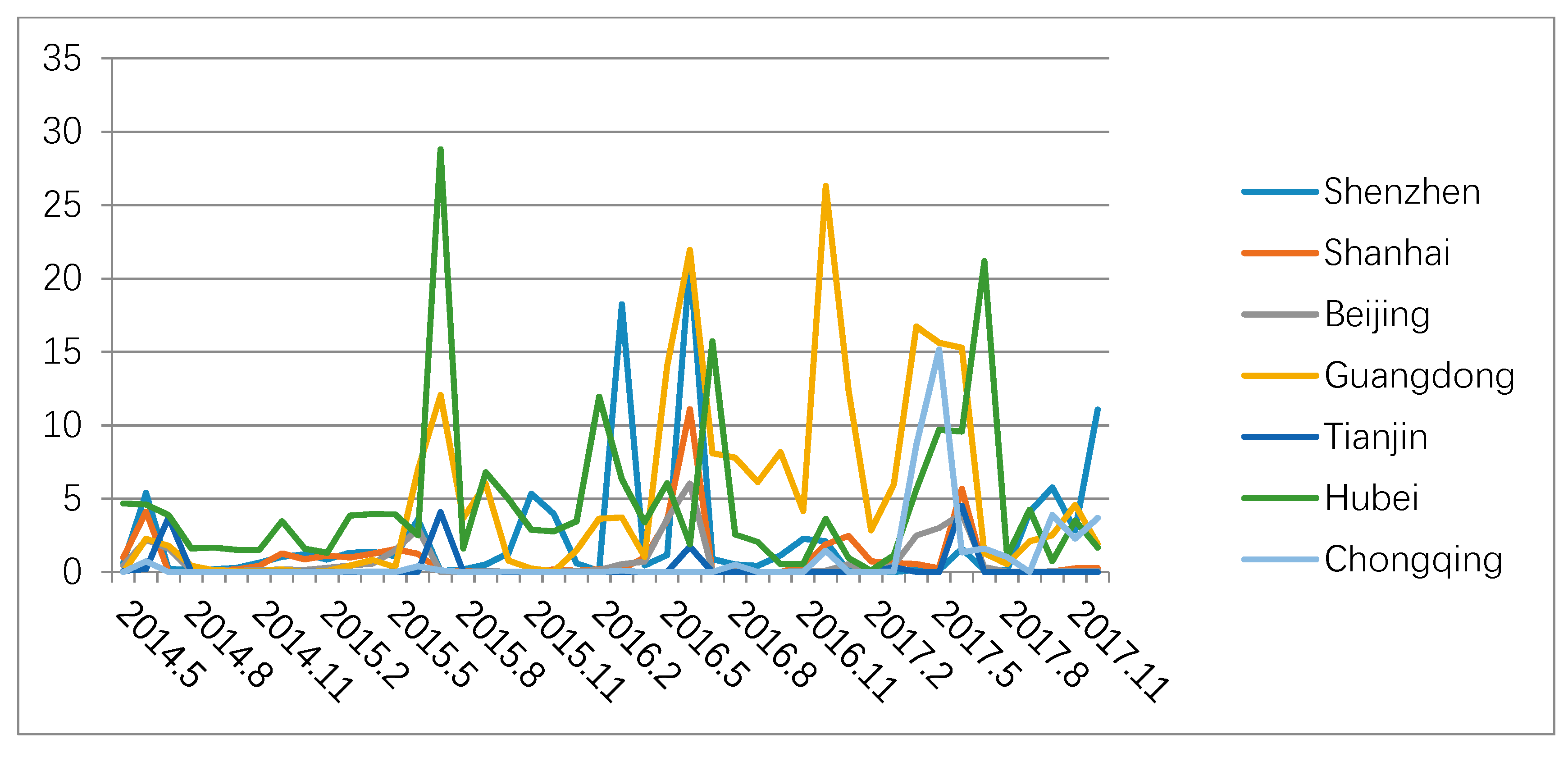 Ijerph 16 00099 g006