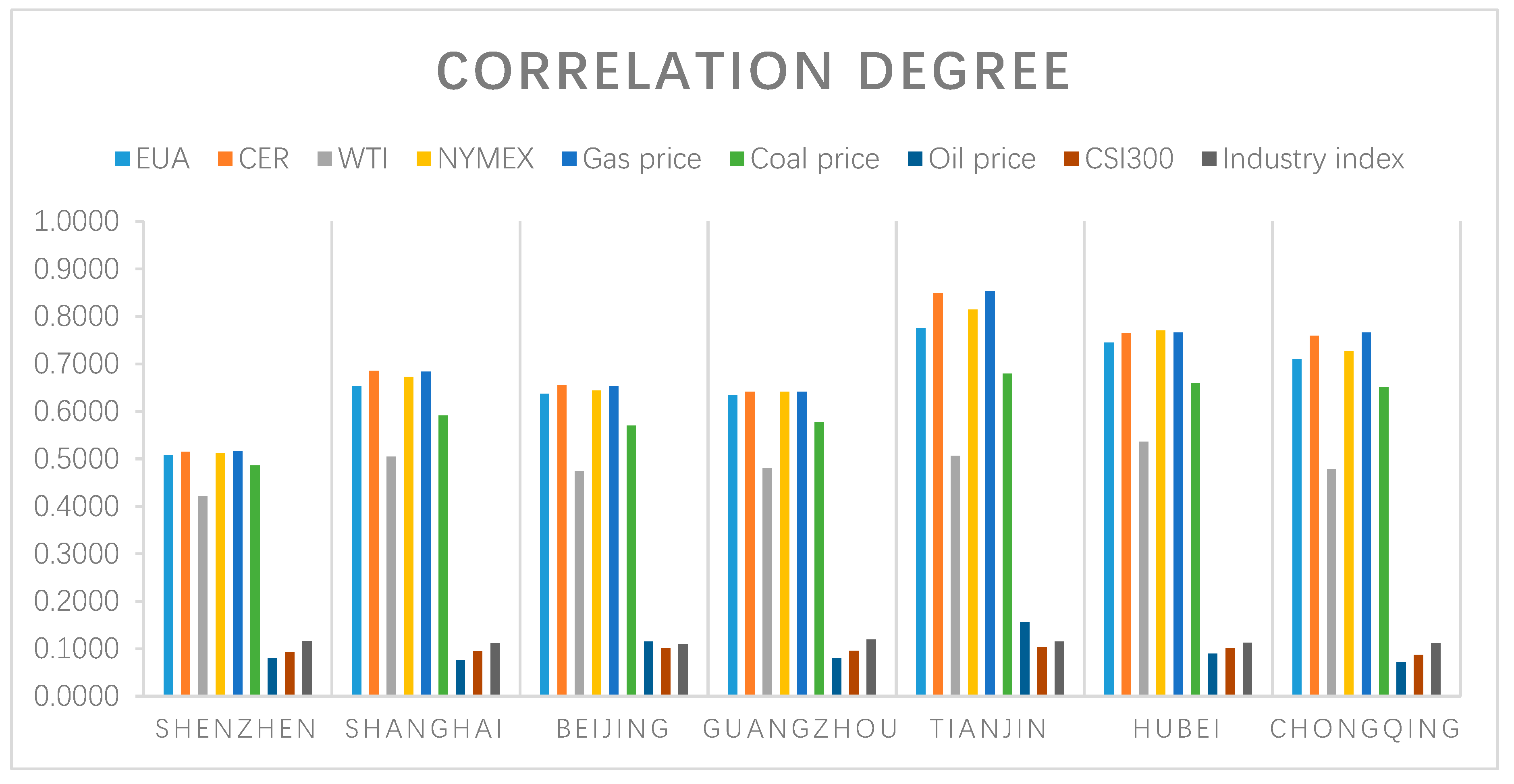 Ijerph 16 00099 g007