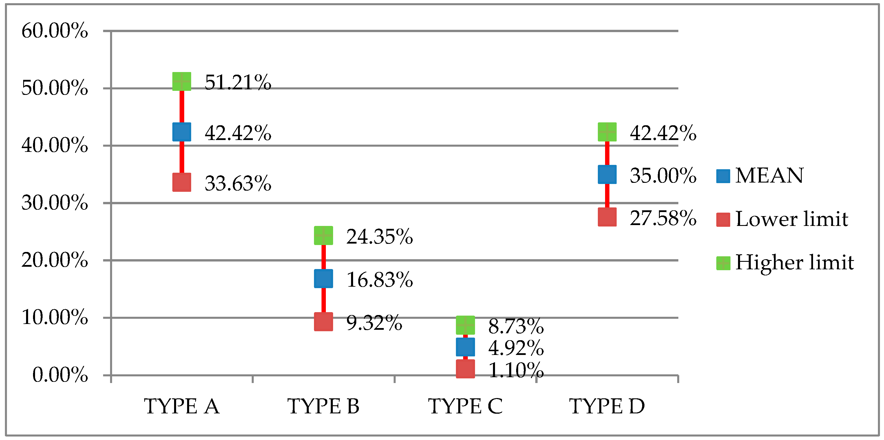 Ijerph 16 00103 g007 550