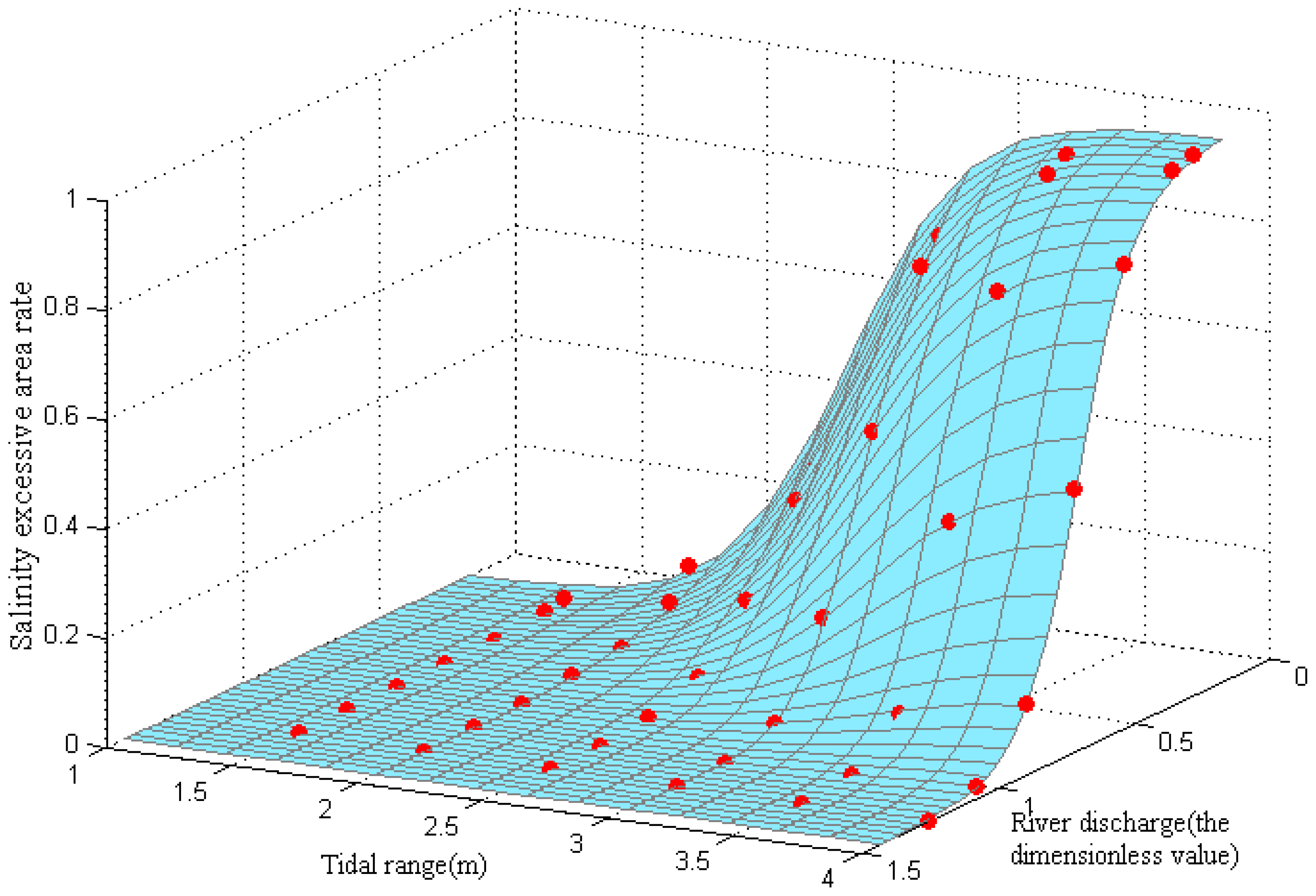 ijerph free full text saltwater intrusion function and saltwater intrusion