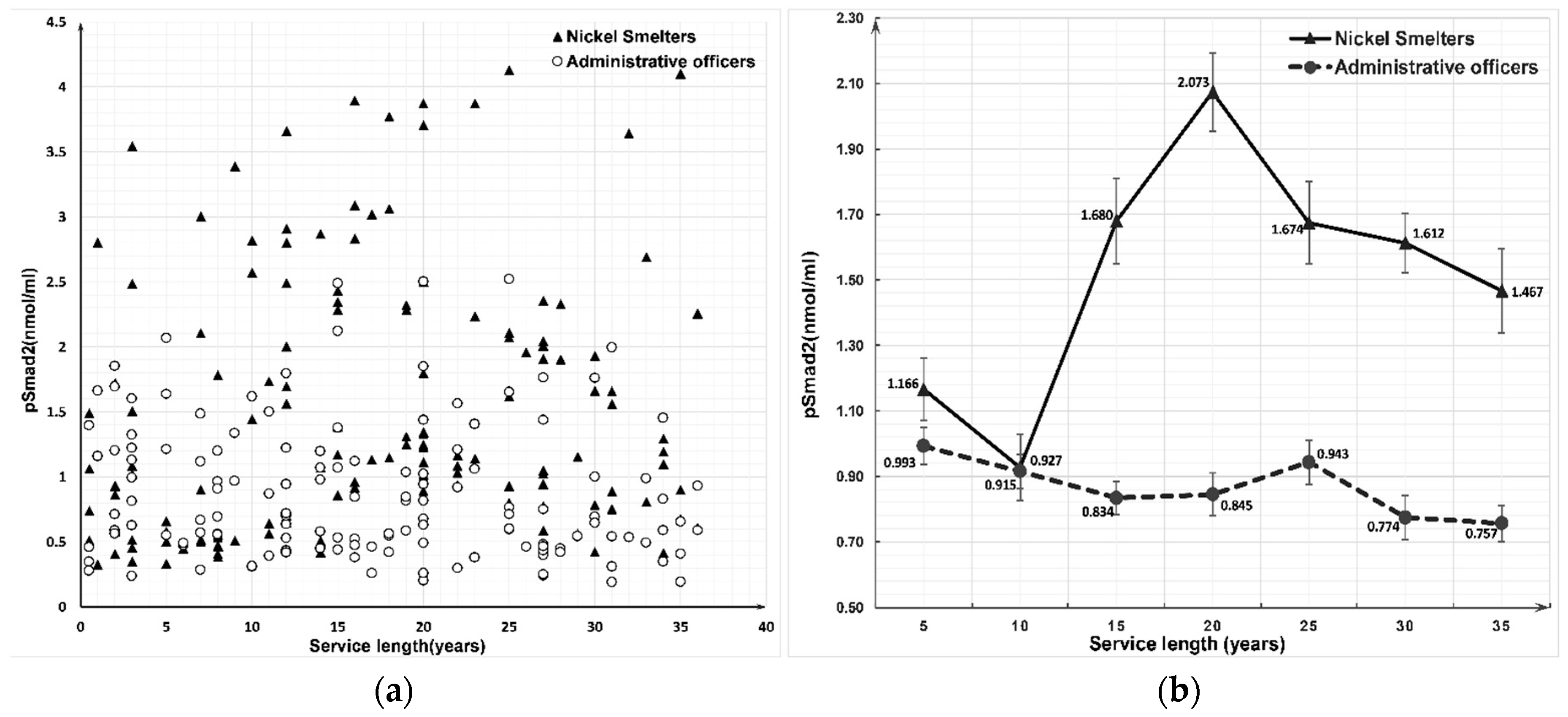Ijerph 16 00120 g001 Ijerph 16 00120 g001