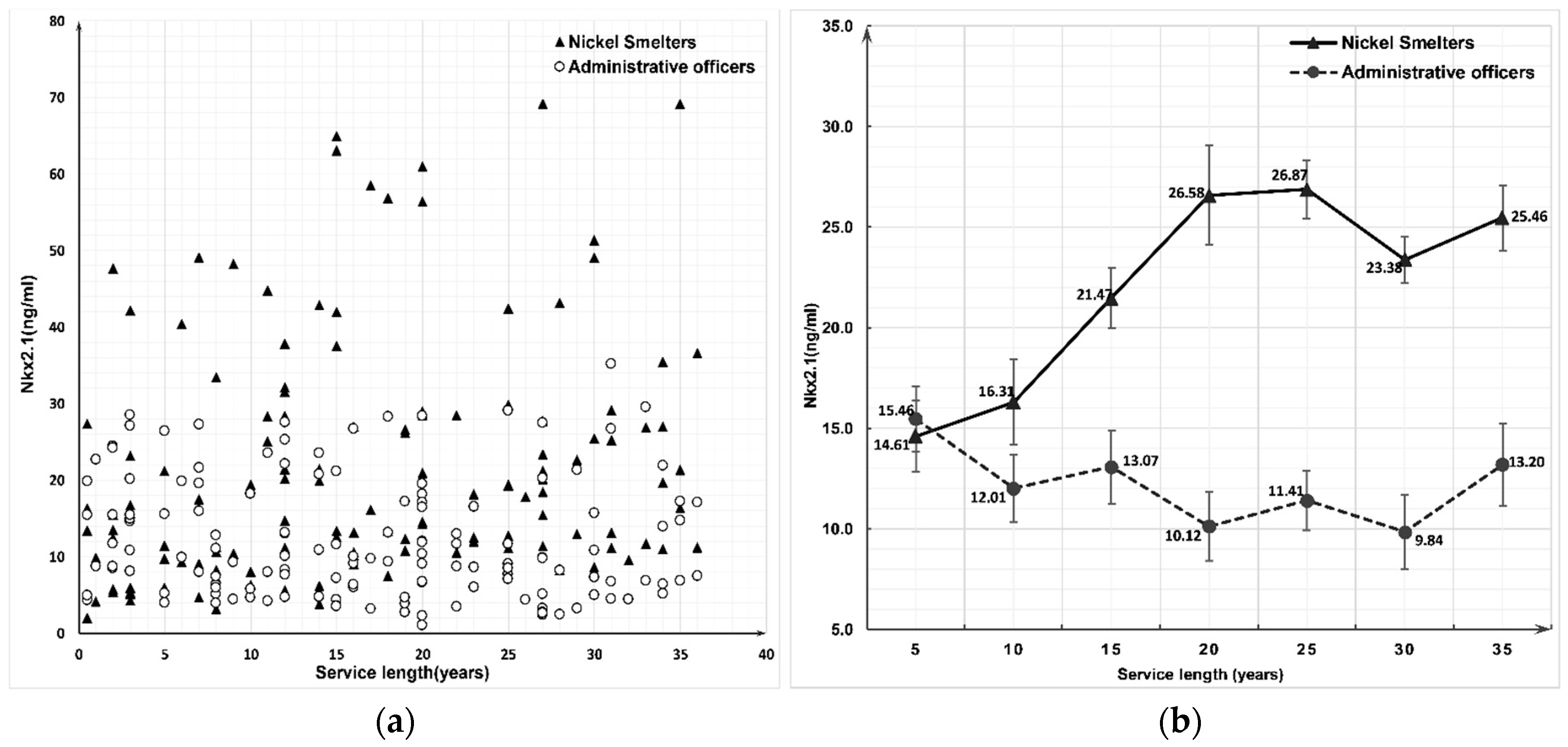 Ijerph 16 00120 g002 Ijerph 16 00120 g002