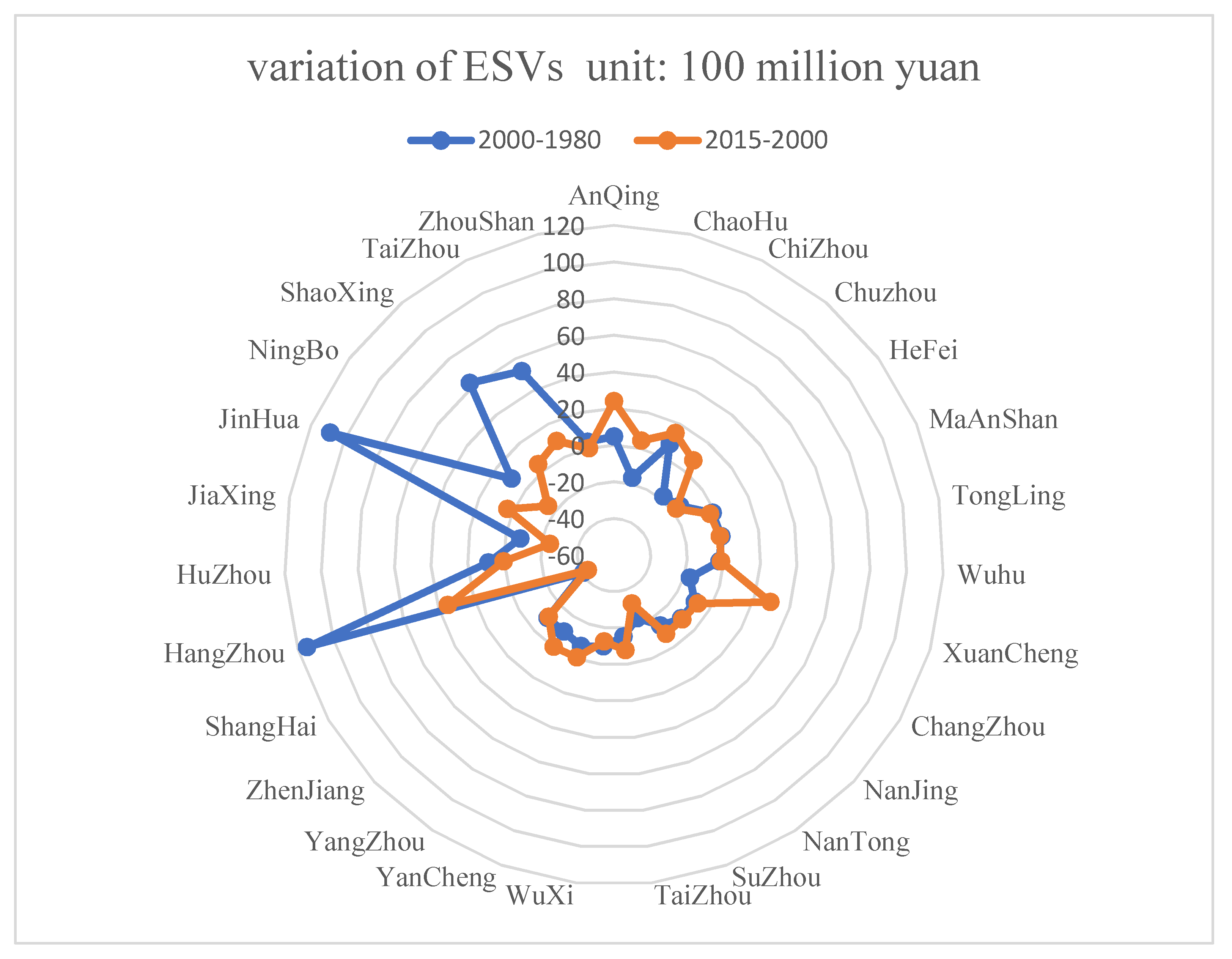 Ijerph 16 00123 g005