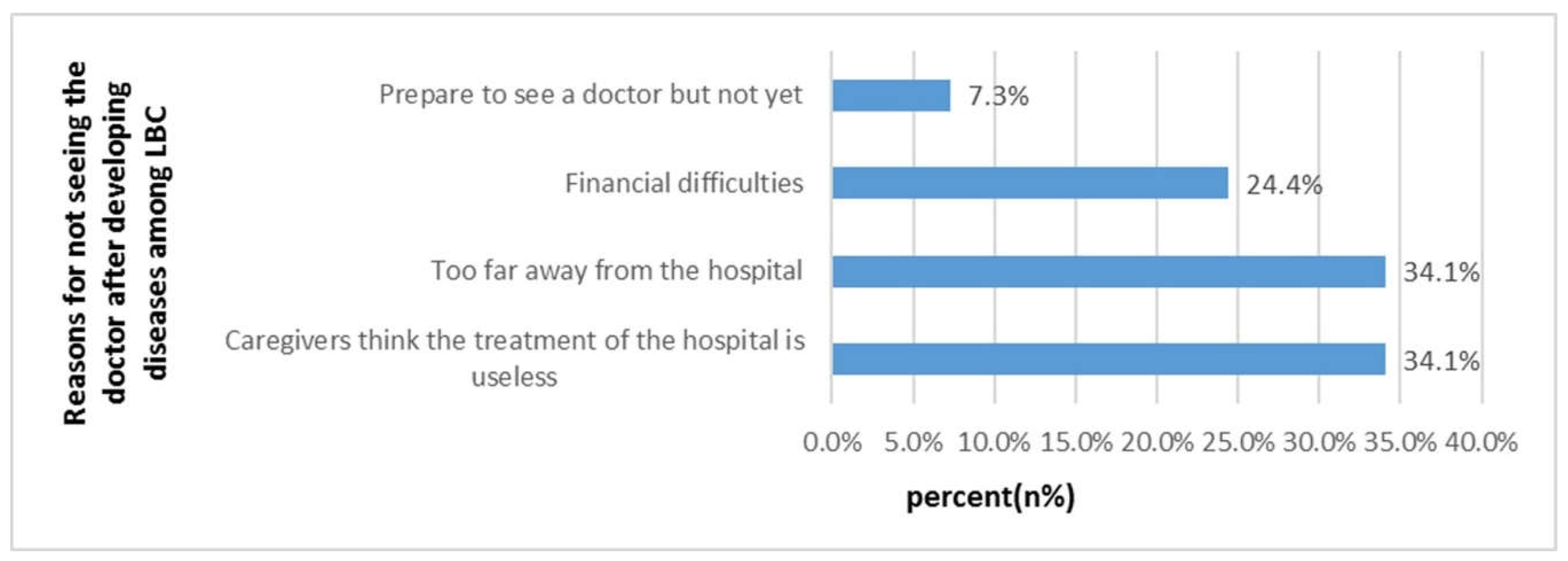 Ijerph 16 00125 g002