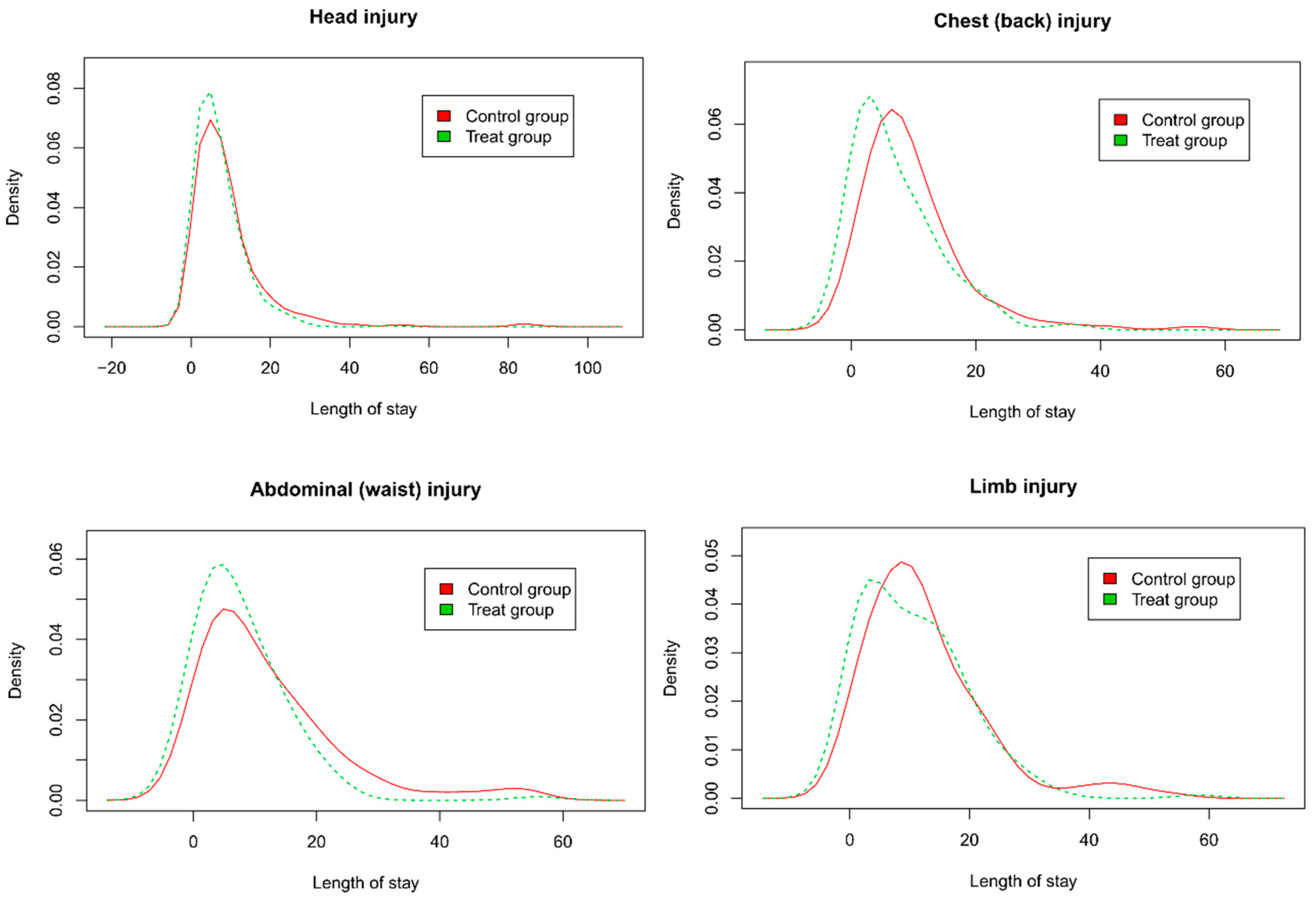 Ijerph 16 00133 g003 Ijerph 16 00133 g003