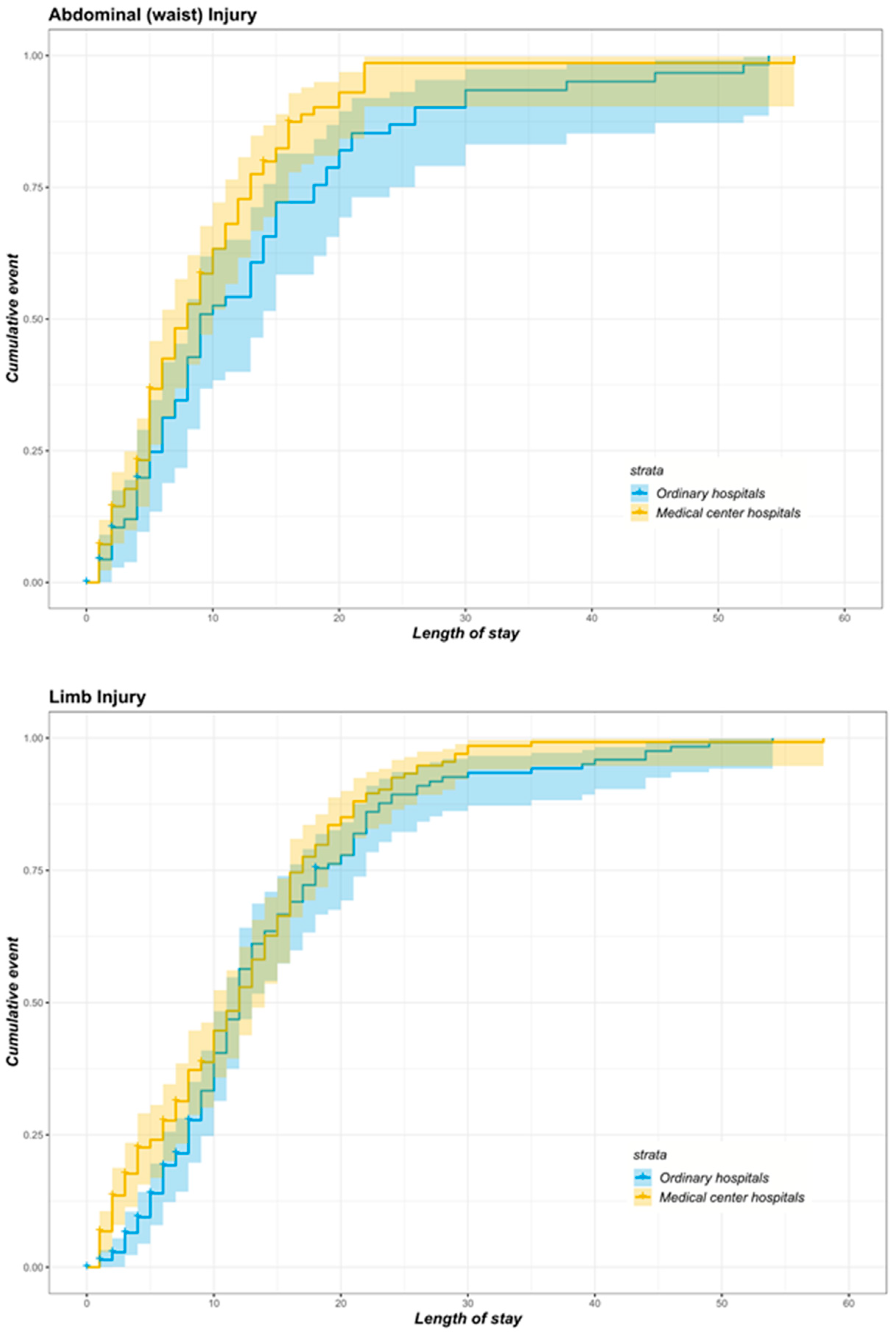 Ijerph 16 00133 g005b Ijerph 16 00133 g005b