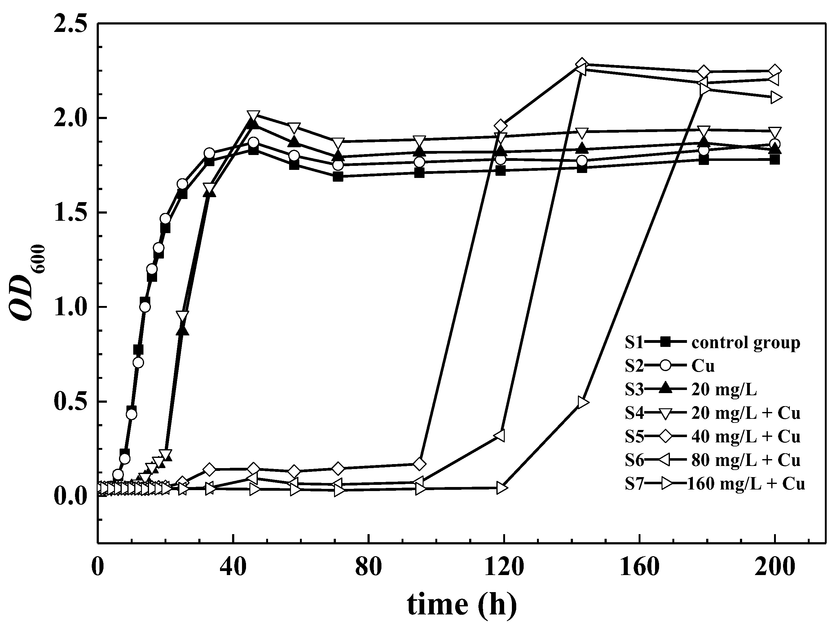 Ijerph 16 00135 g001 550