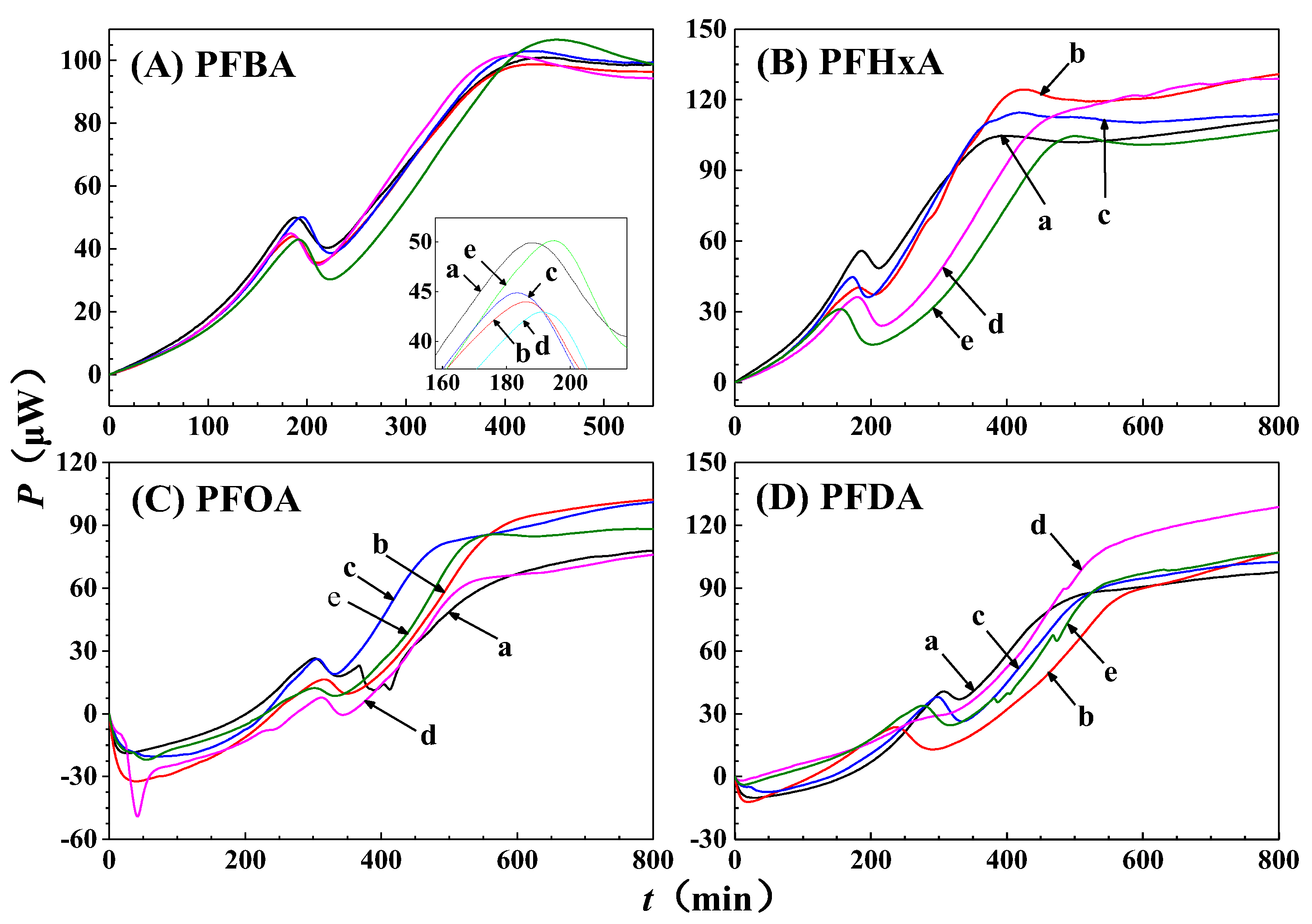 Ijerph 16 00135 g002 550