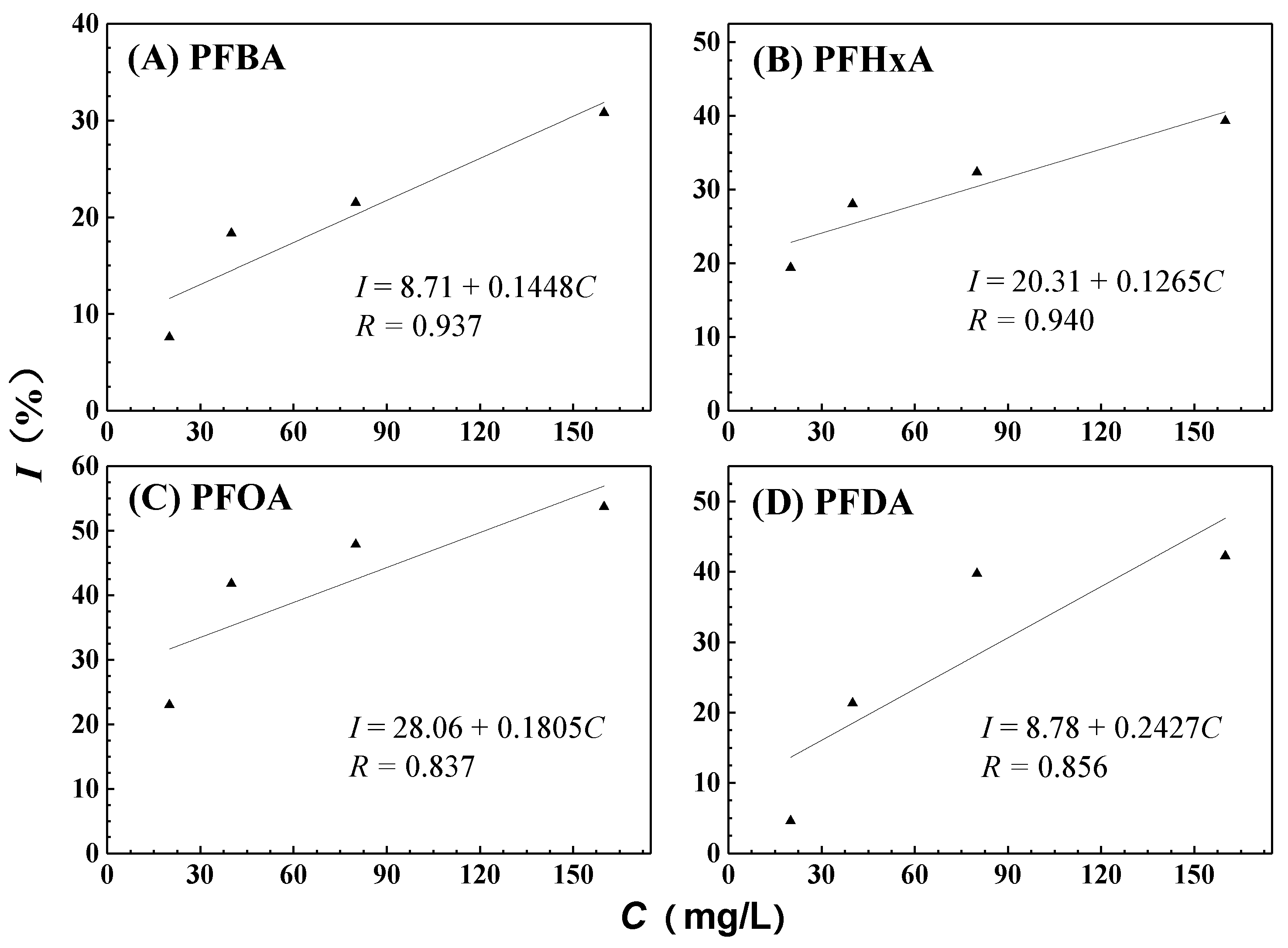 Ijerph 16 00135 g003 550