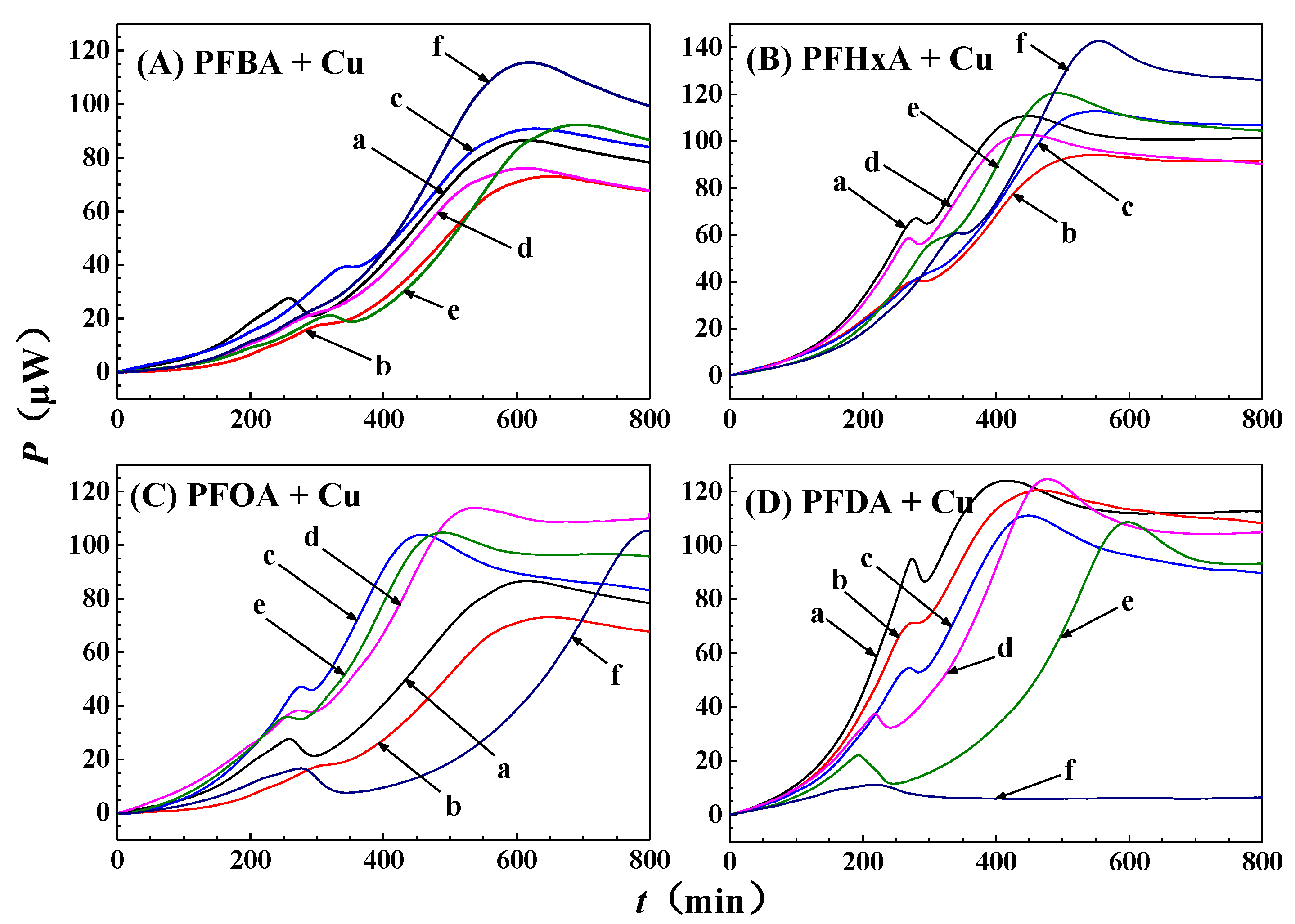 Ijerph 16 00135 g004 550