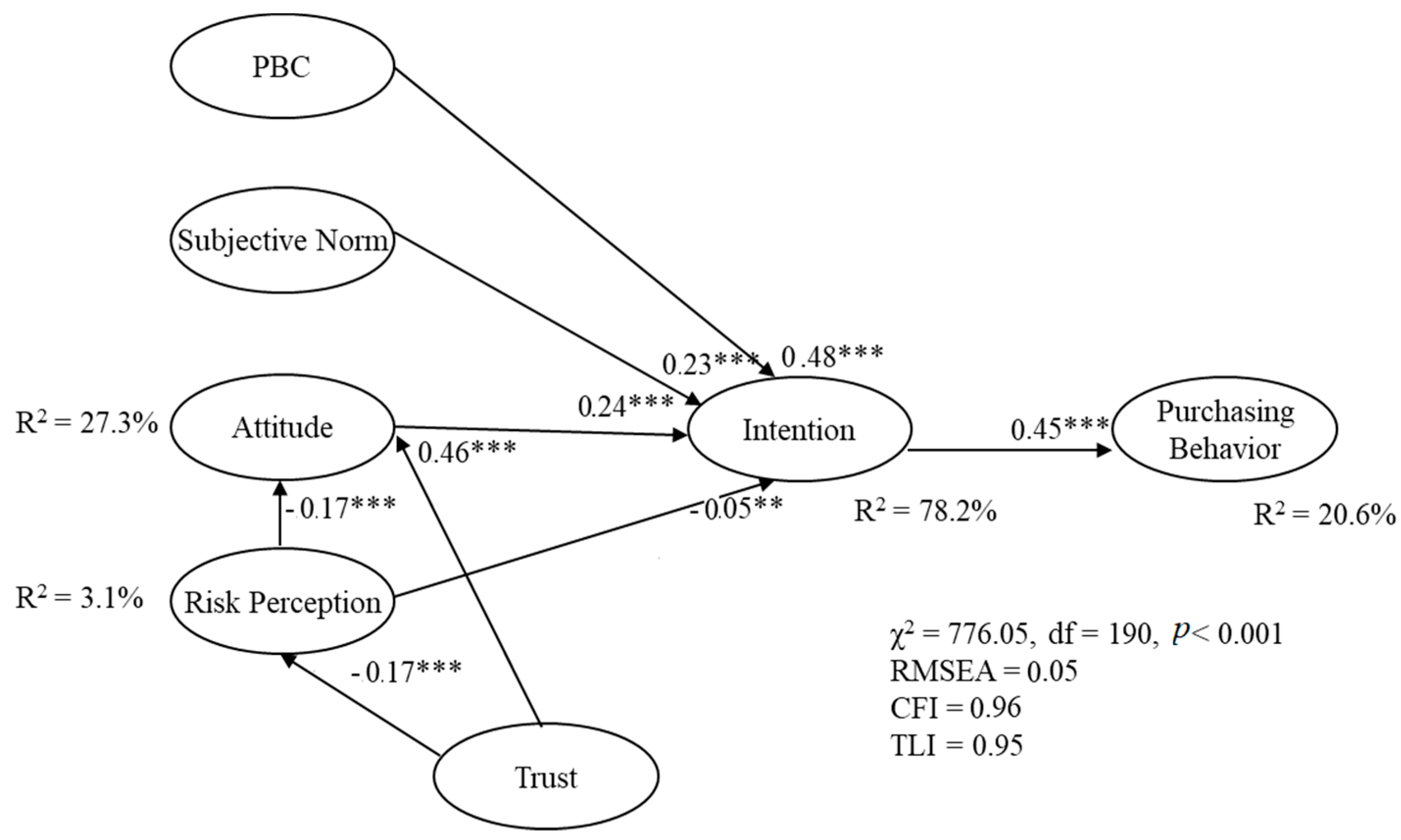 Ijerph 16 00165 g002 Ijerph 16 00165 g002