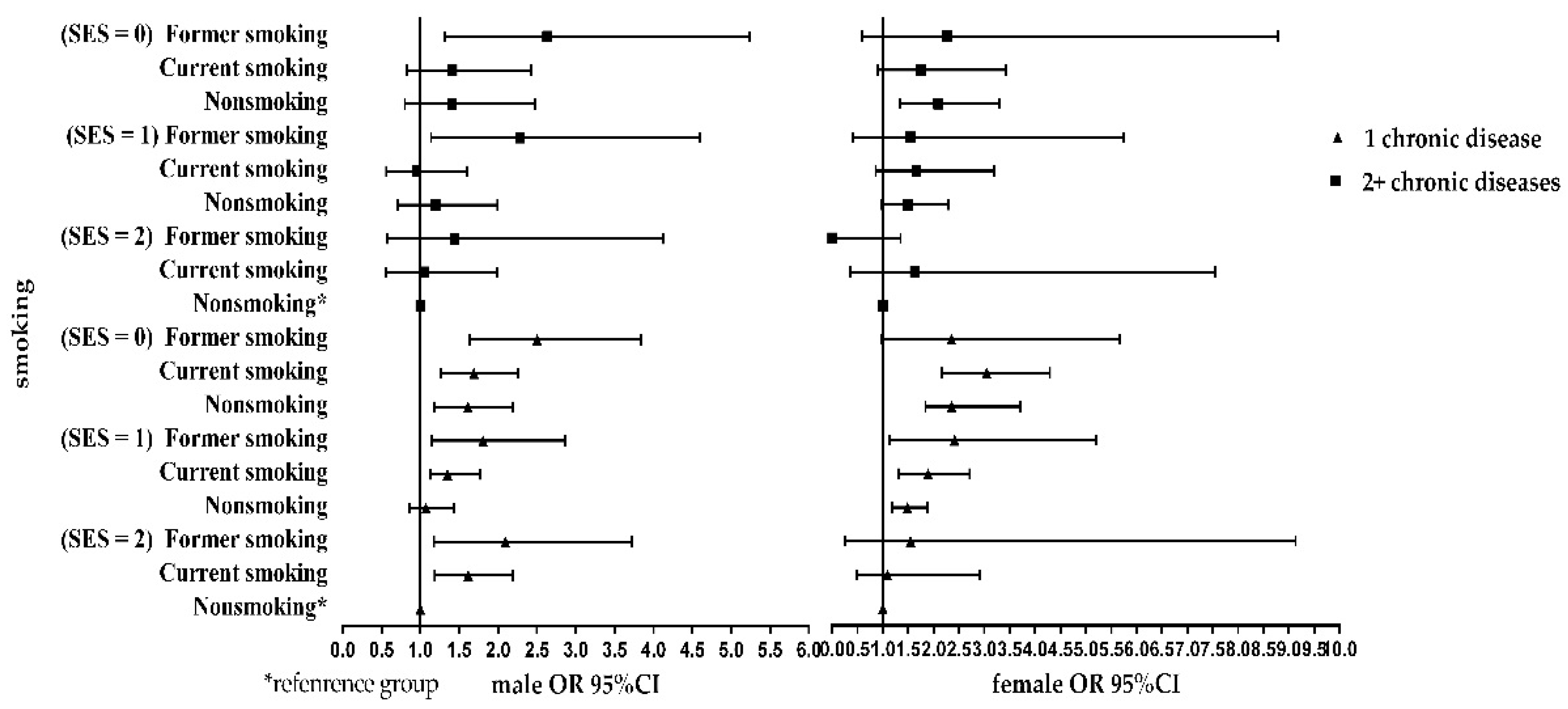 ijerph free full text the association between socioeconomic