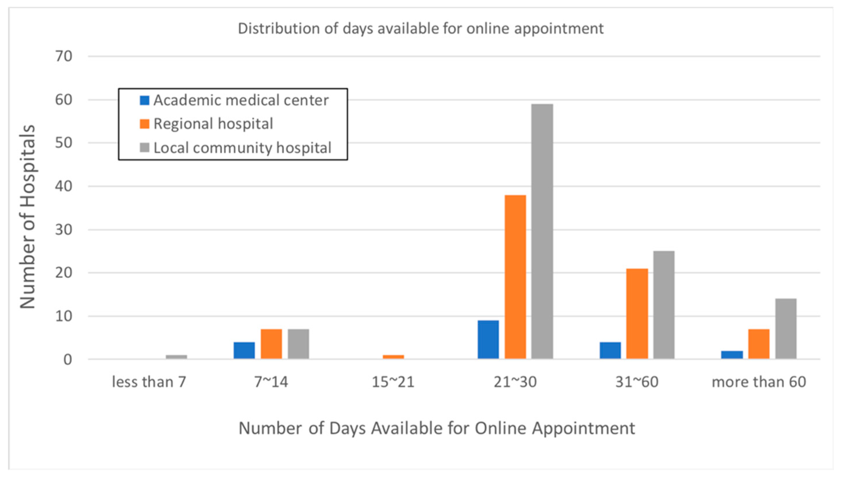 Quest Diagnostics Appointment Schedule - k40sm6x