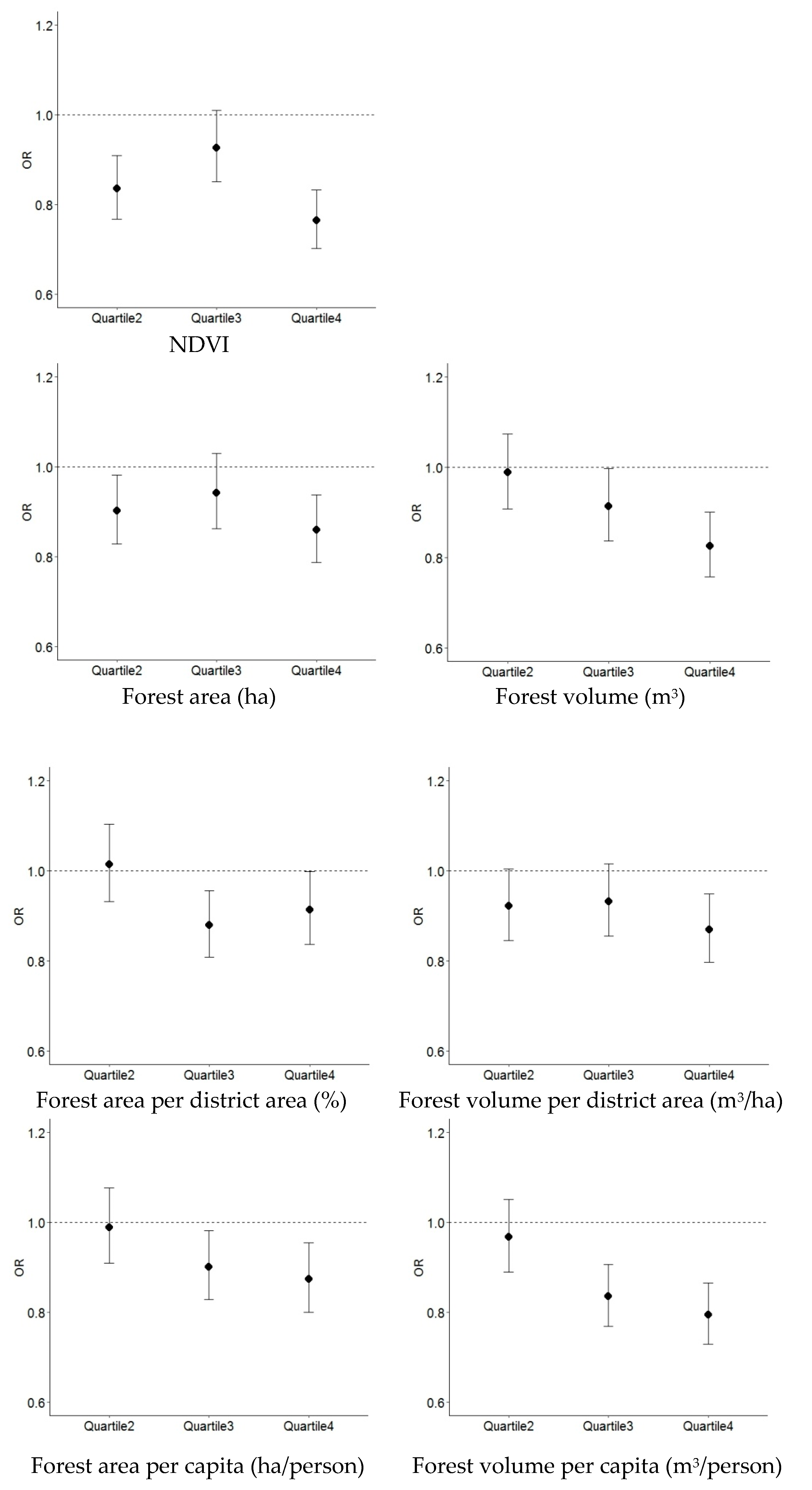 Ijerph 16 00173 g002