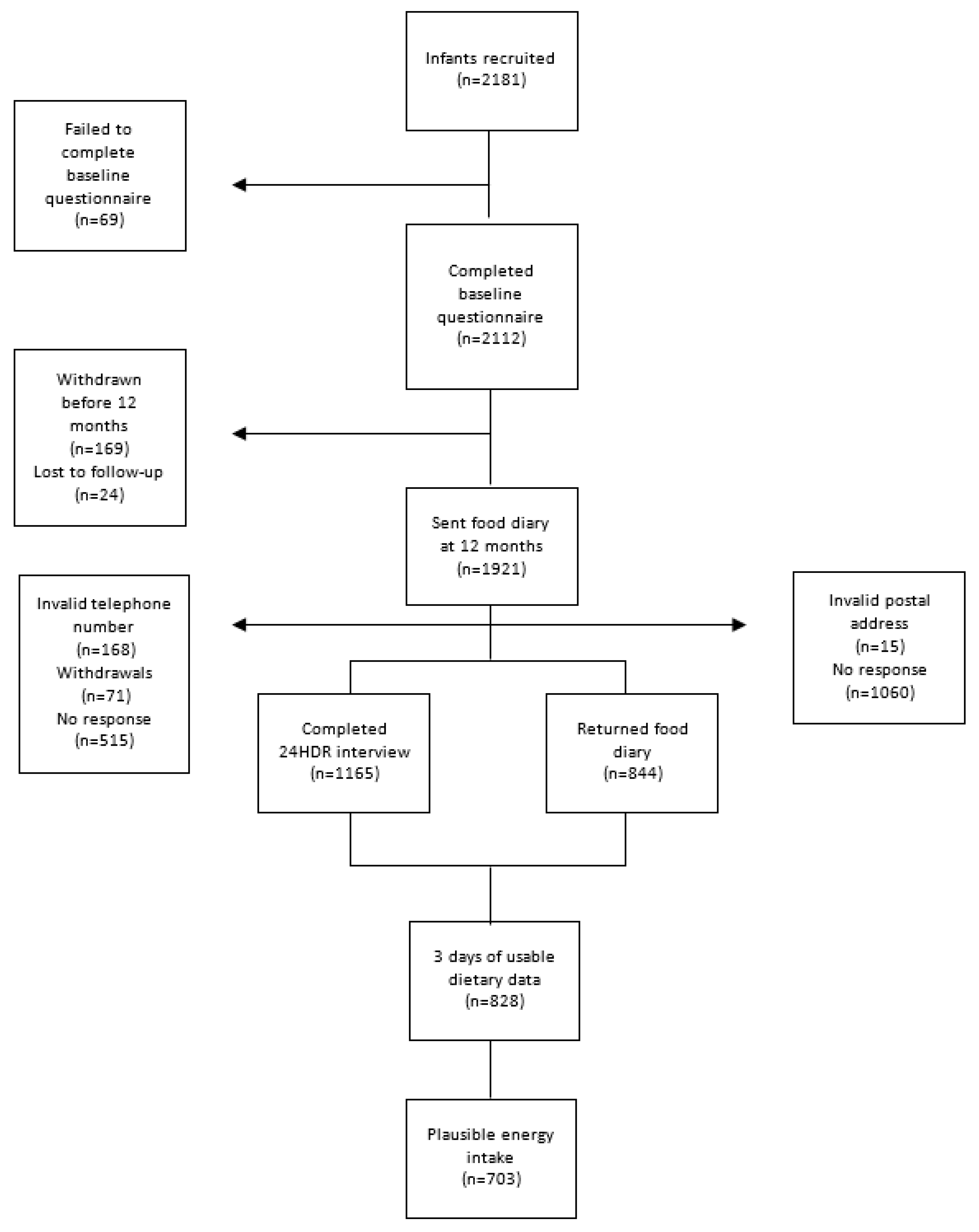 Ijerph 16 00181 g0a1