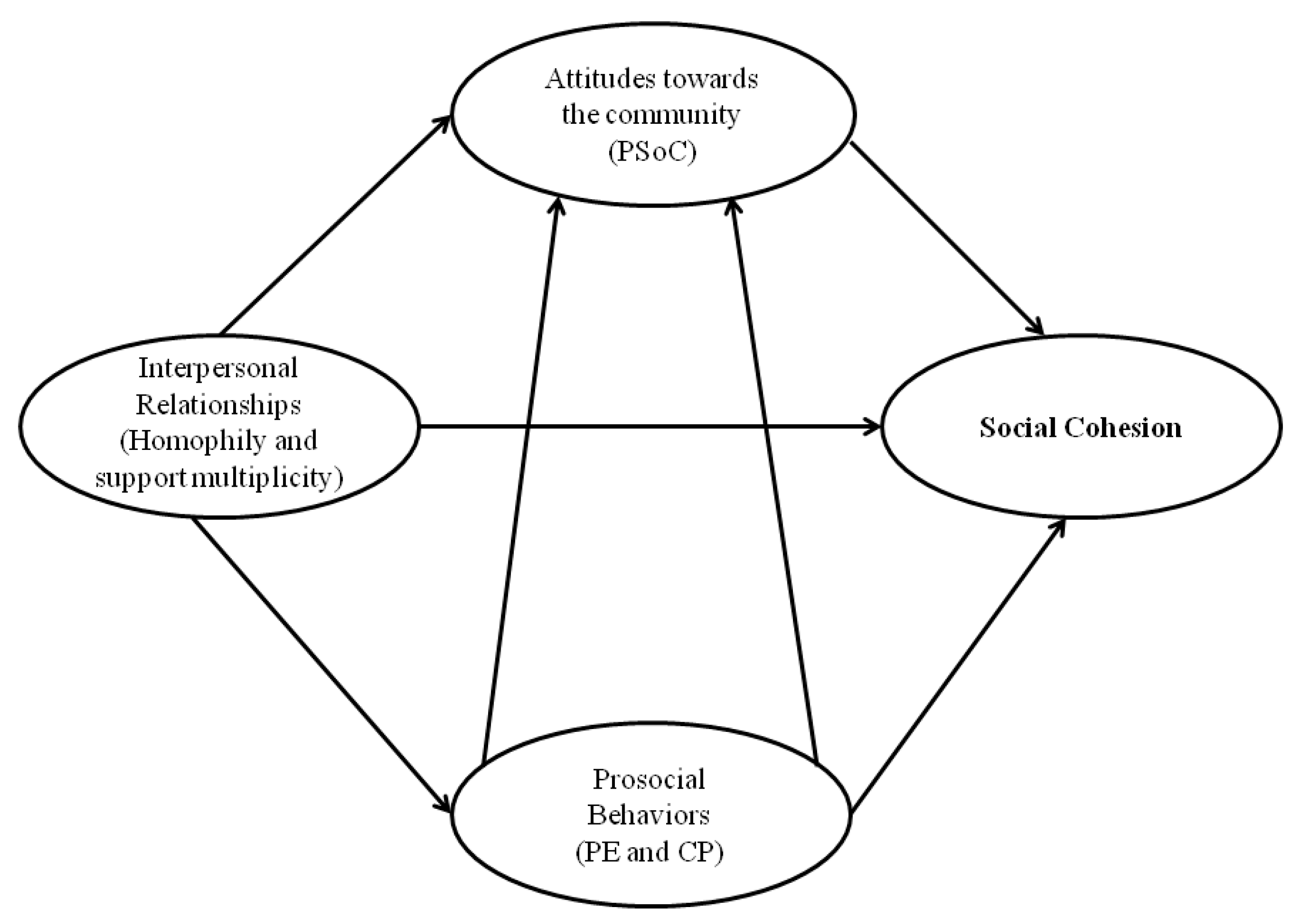 Ijerph 16 00195 g001