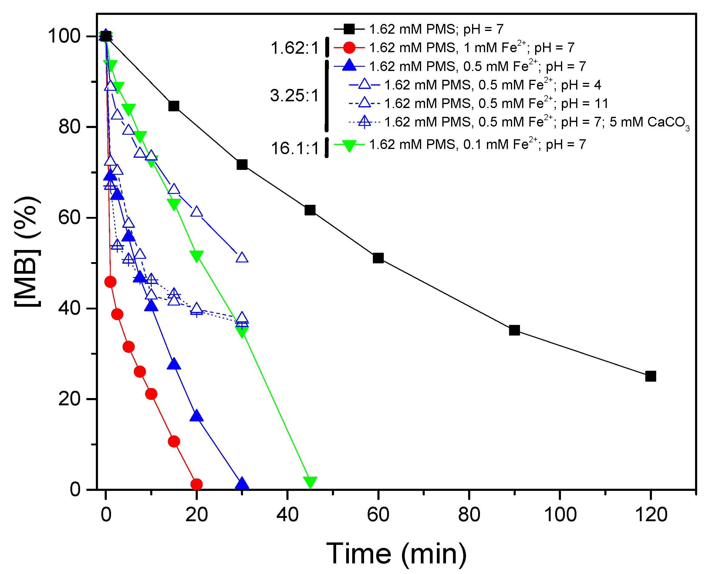 Ijerph 16 00198 g003 550