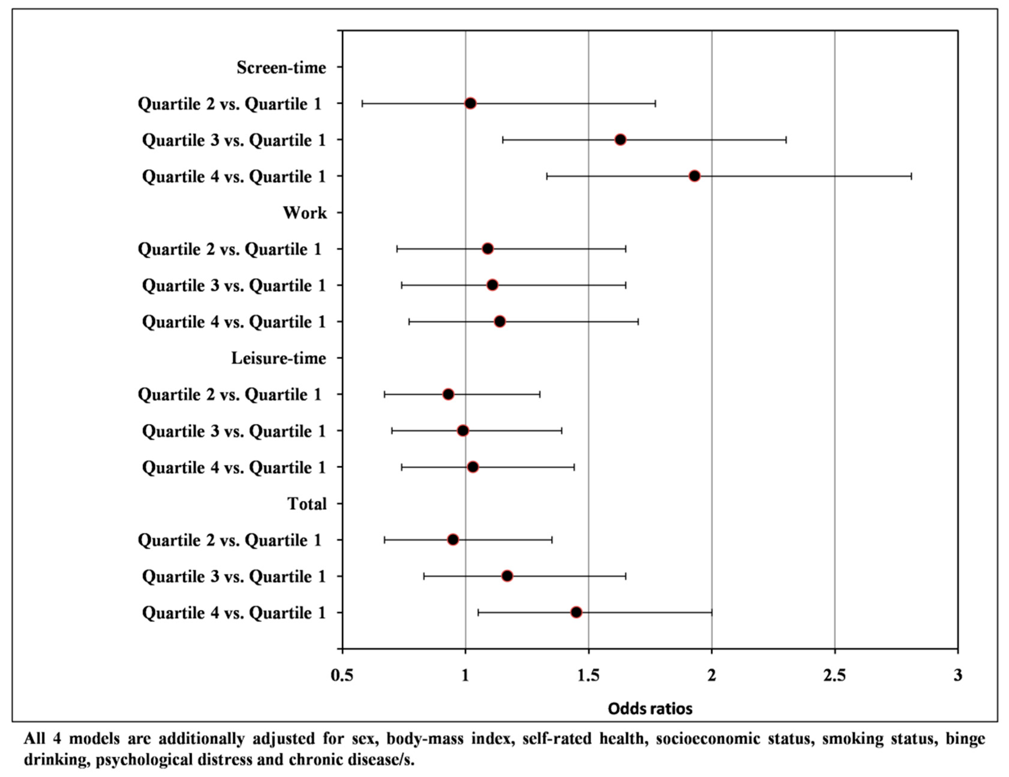 Ijerph 16 00200 g002 Ijerph 16 00200 g002