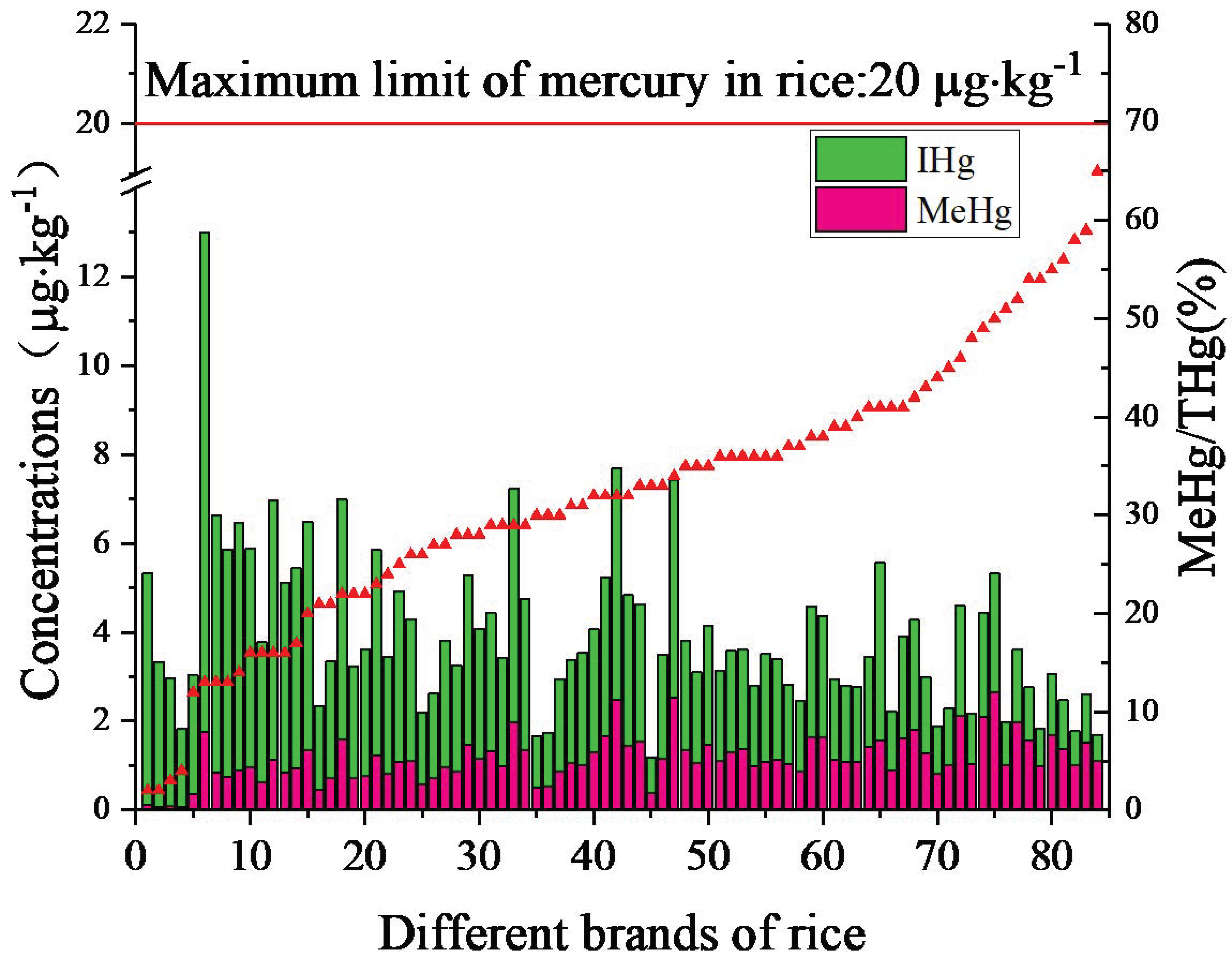 Ijerph 16 00216 g002