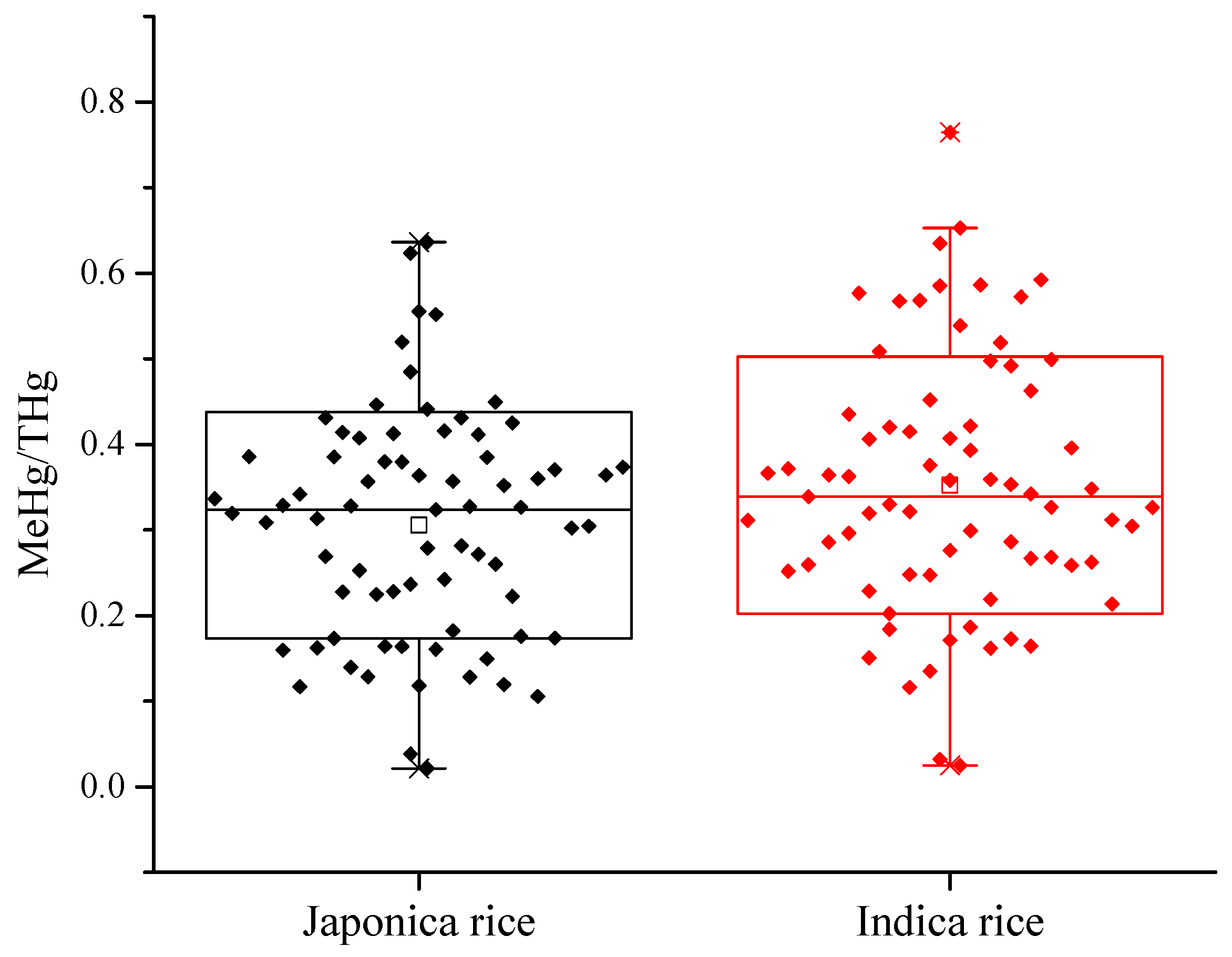 Ijerph 16 00216 g003