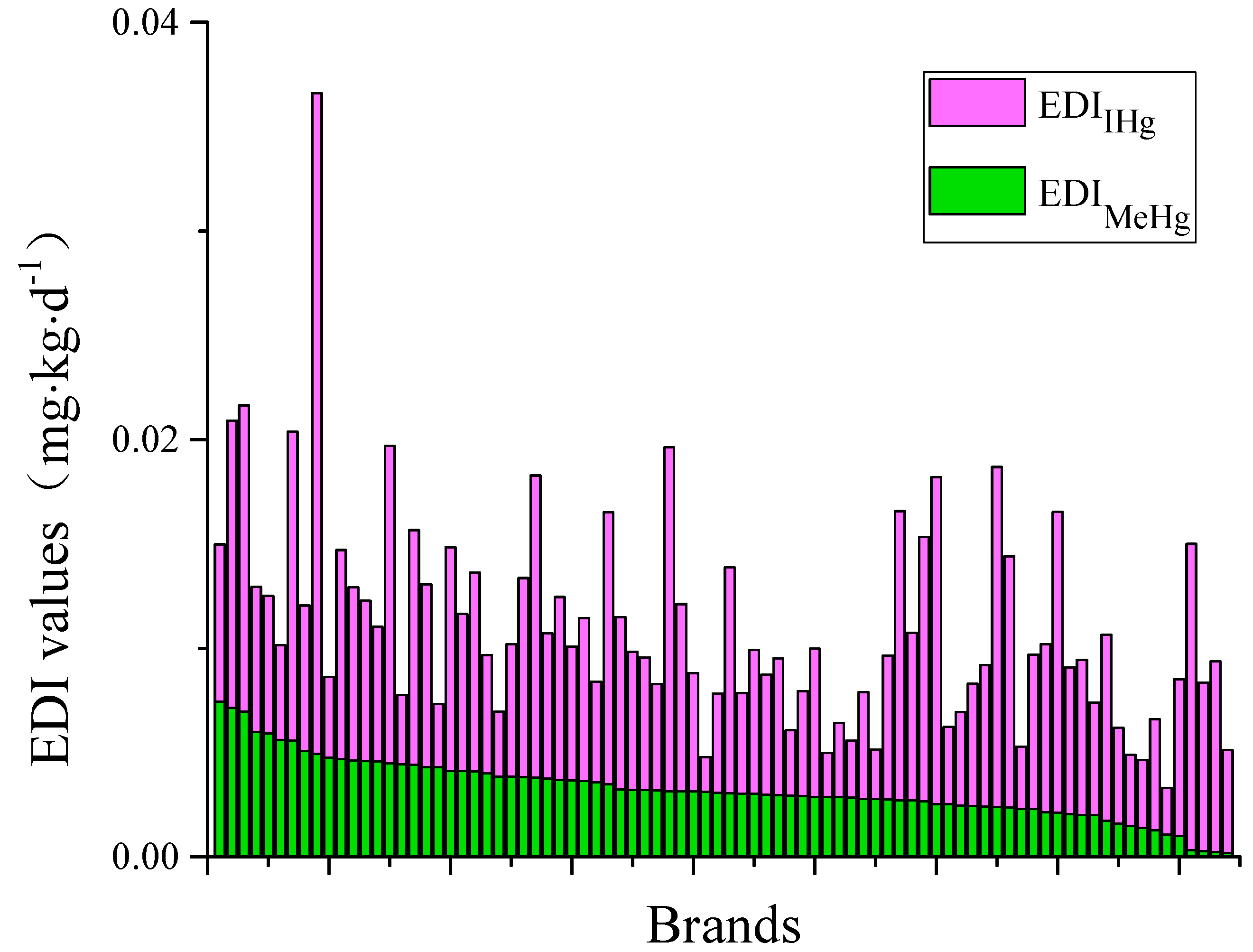 Ijerph 16 00216 g004