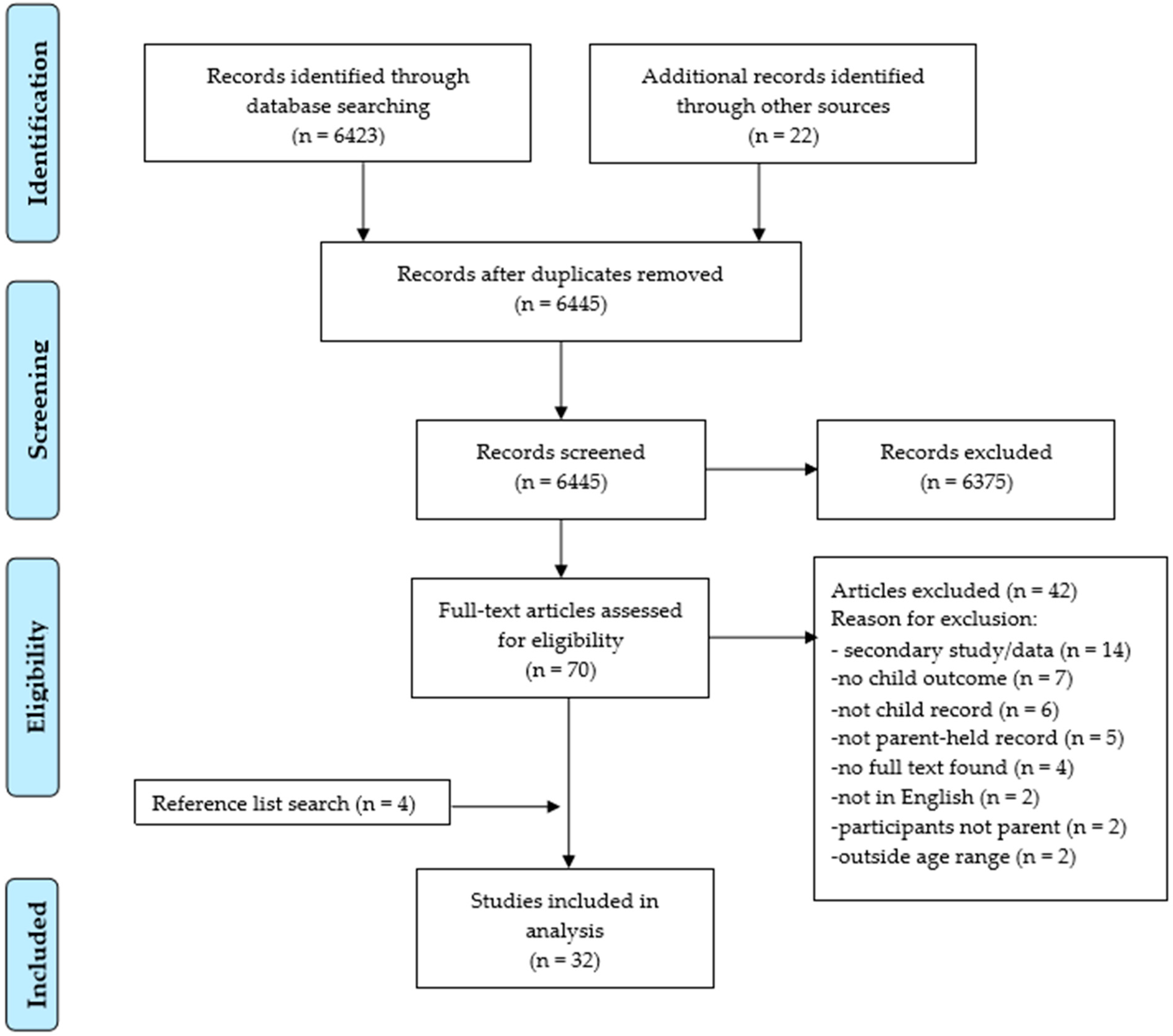 Ijerph 16 00220 g001