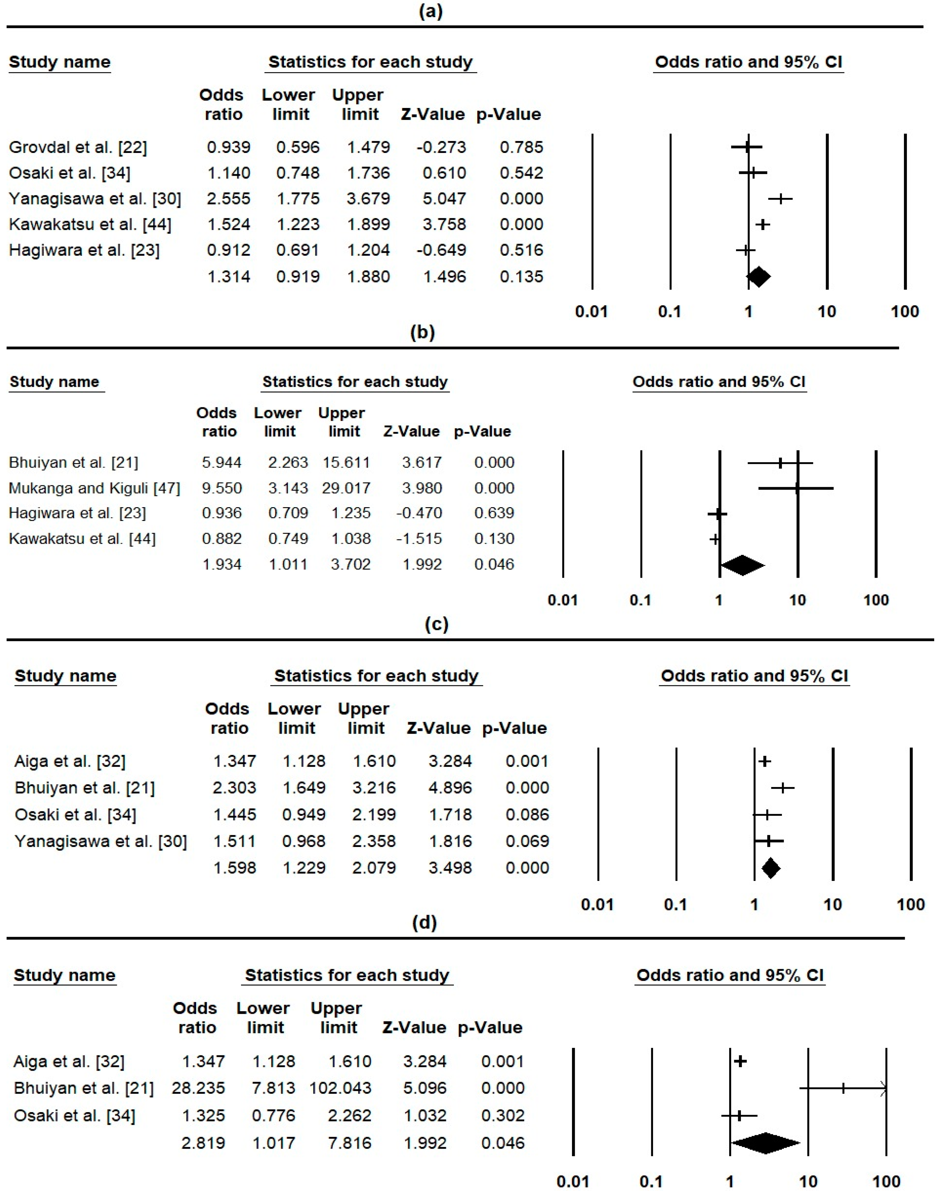Ijerph 16 00220 g002