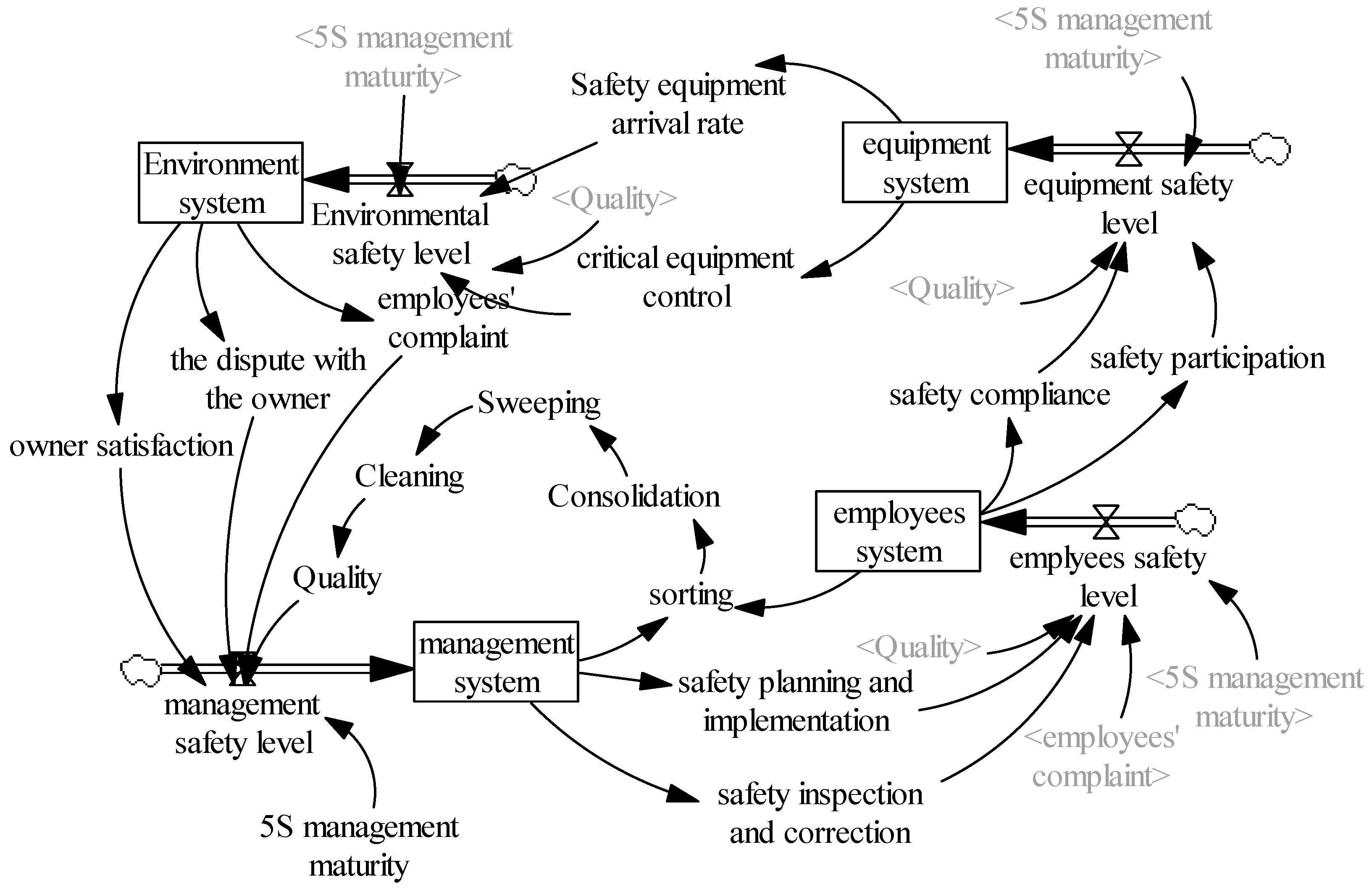 Ijerph 16 00221 g008 Ijerph 16 00221 g008