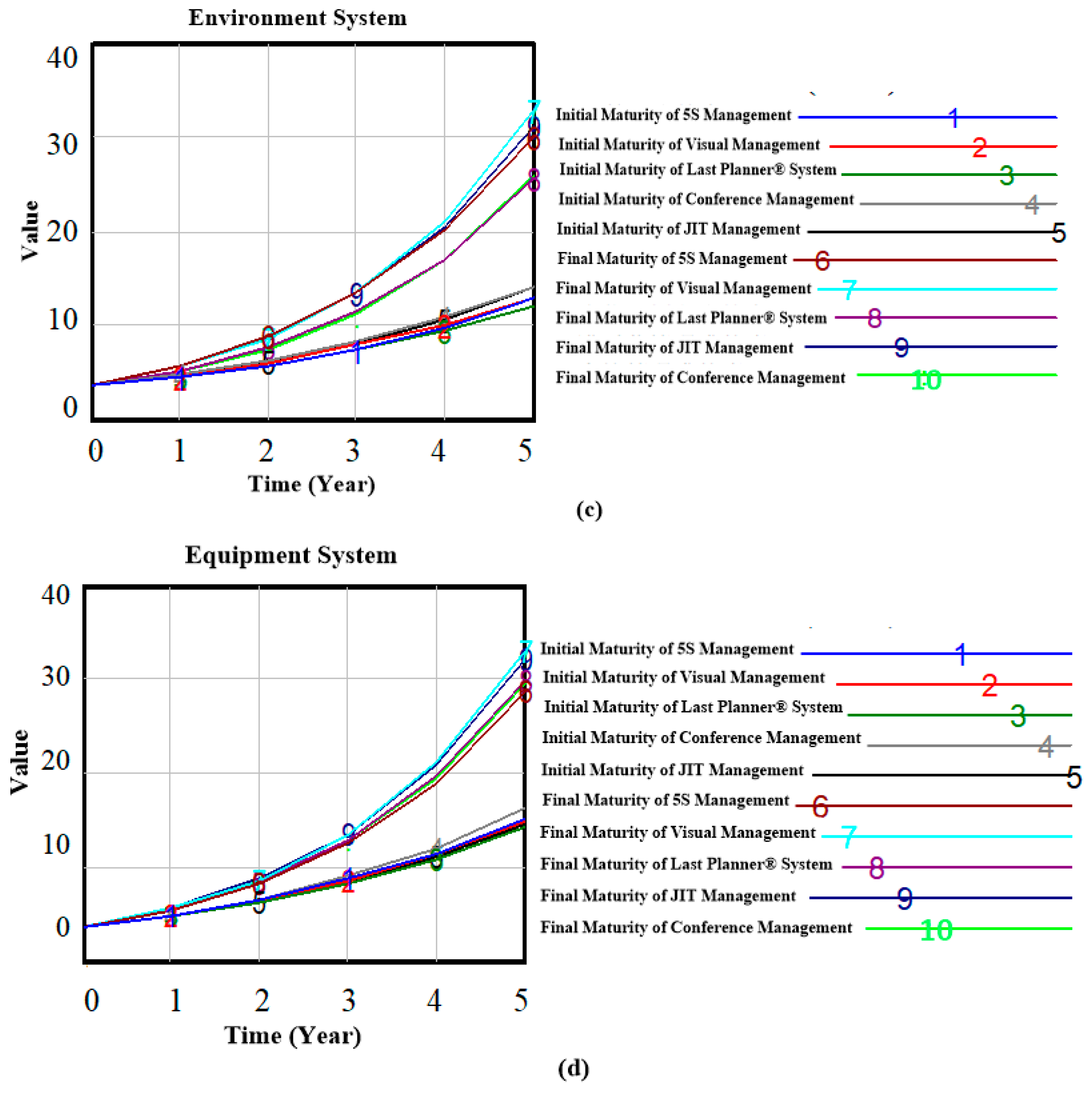 Ijerph 16 00221 g010b Ijerph 16 00221 g010b
