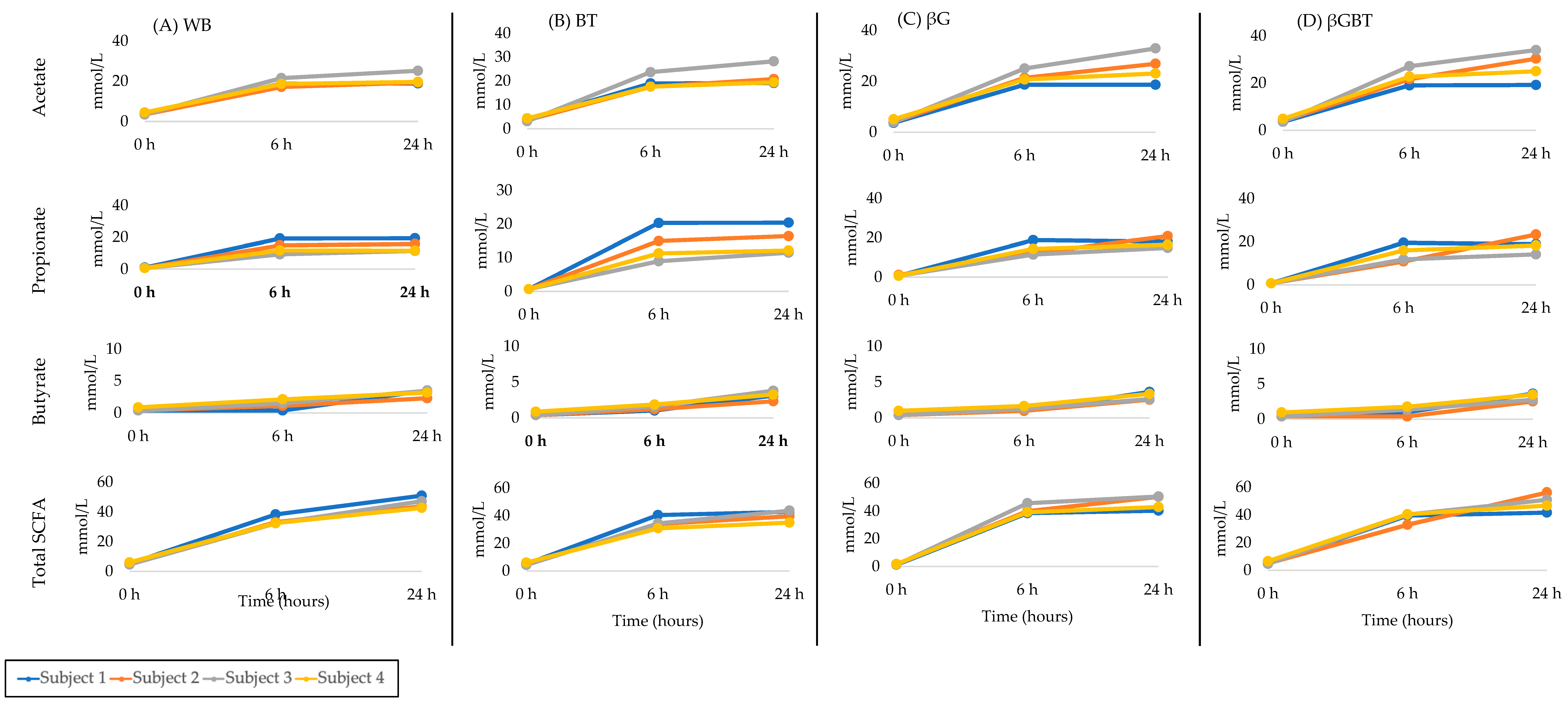 Ijerph 16 00227 g003 Ijerph 16 00227 g003