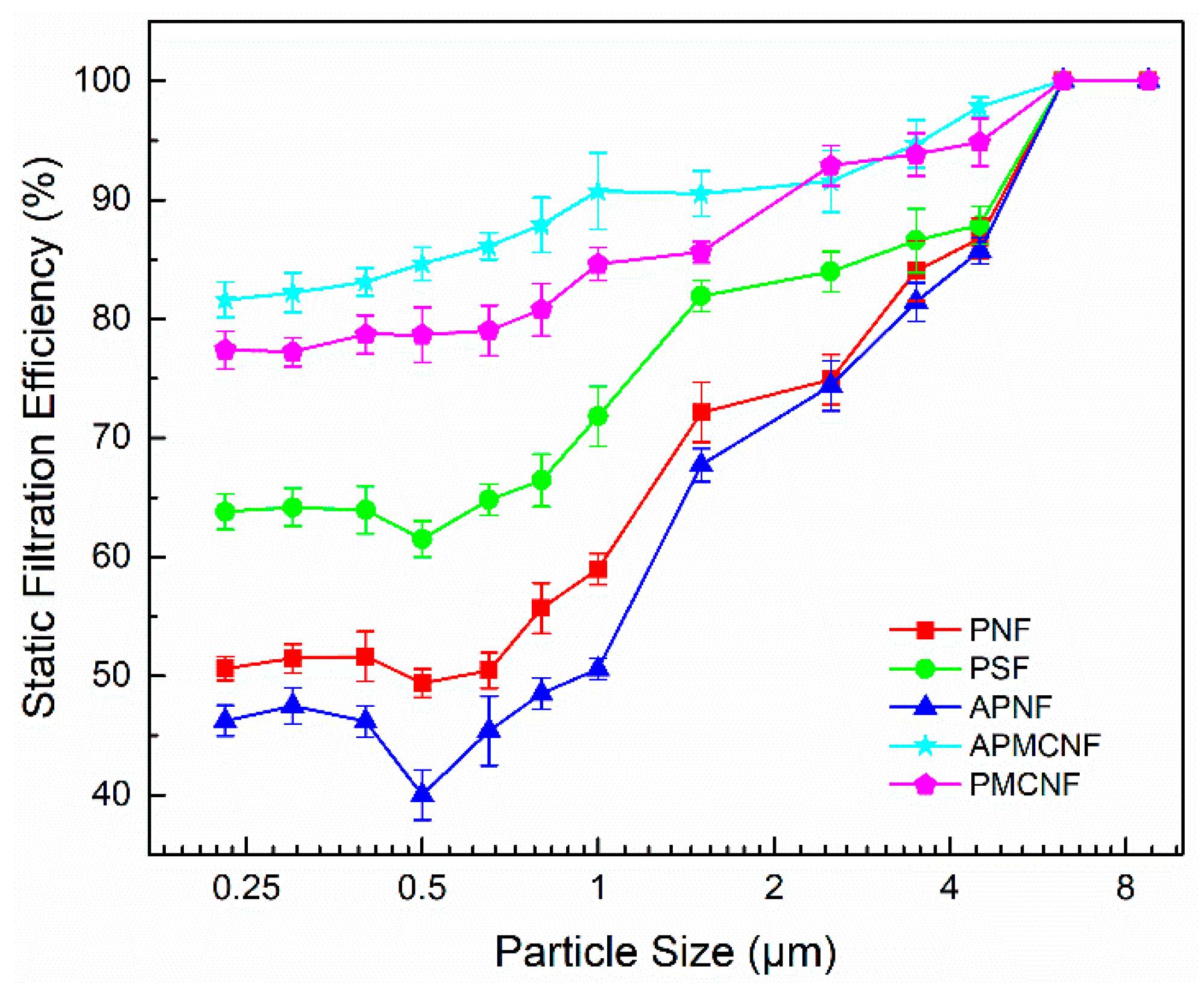 IJERPH Free FullText Study on the Filtration Performance of the