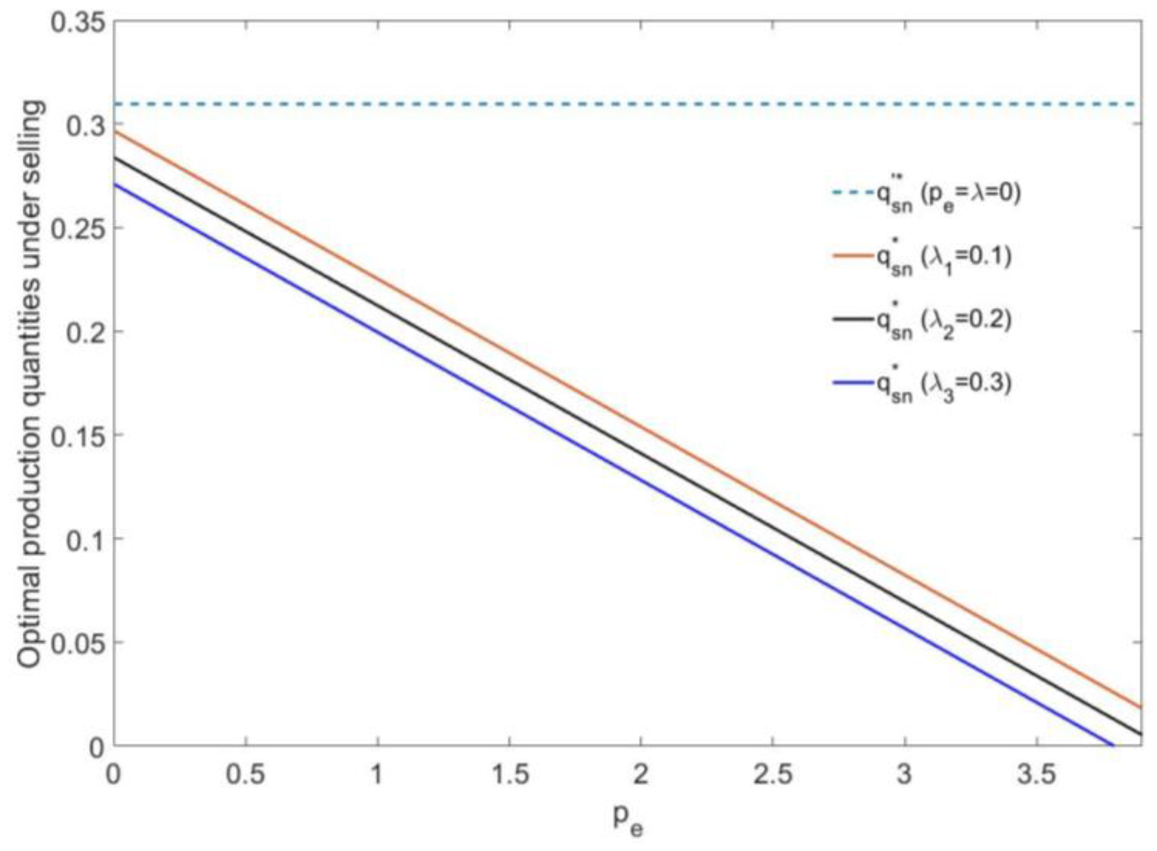 Ijerph 16 00251 g002