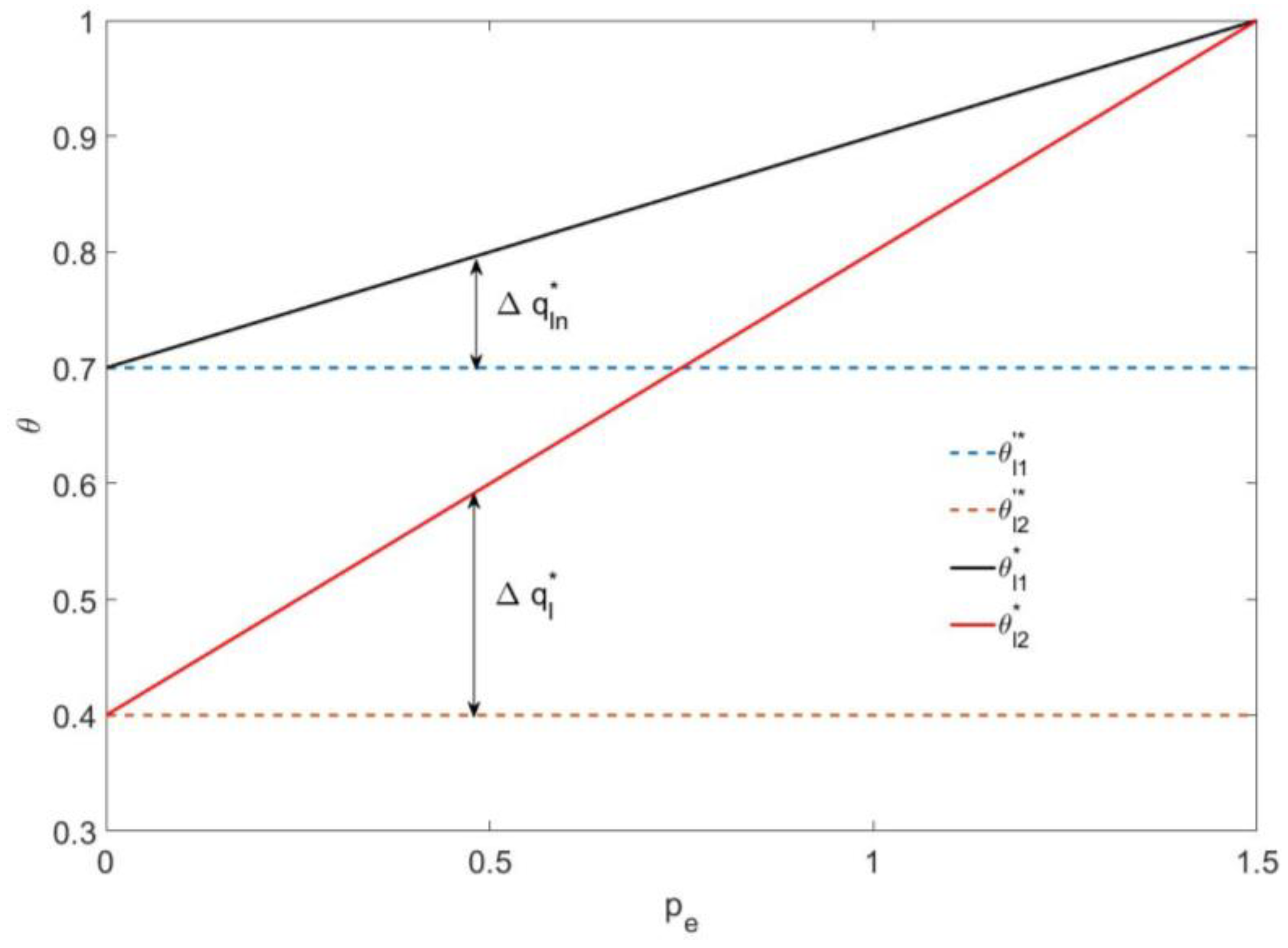 Ijerph 16 00251 g003