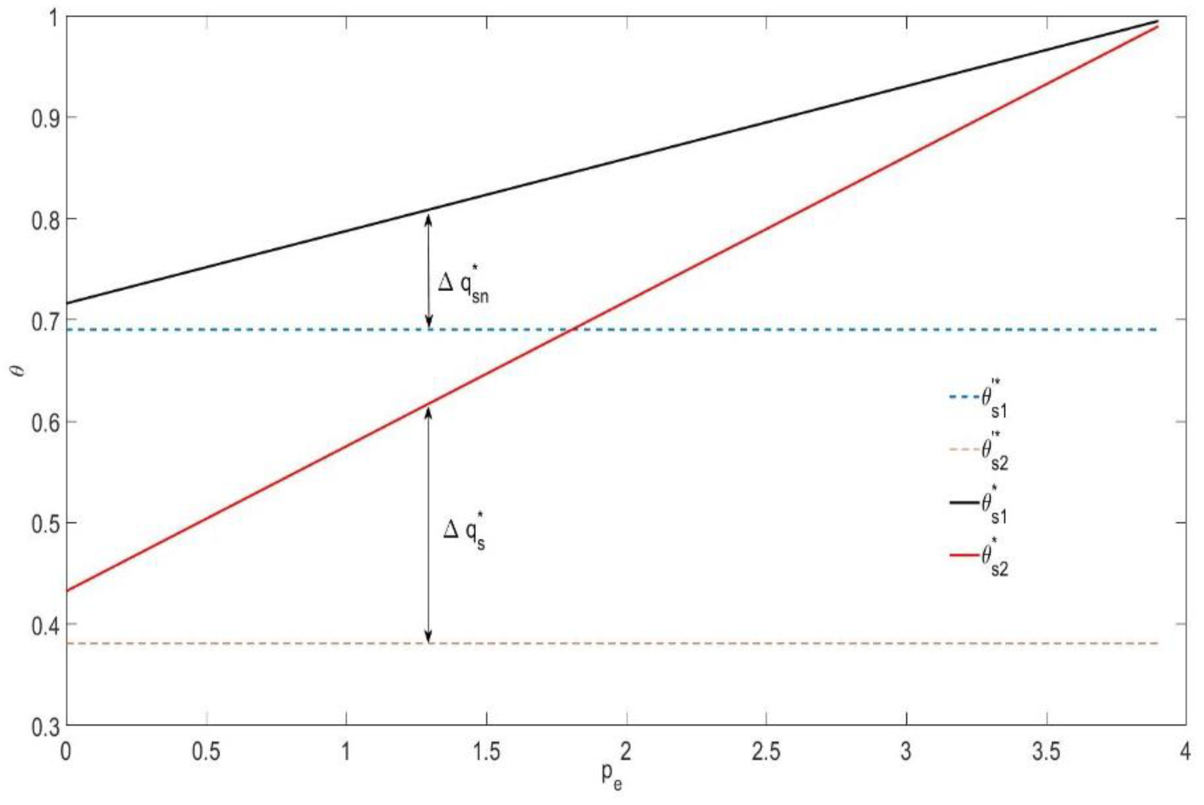 Ijerph 16 00251 g004