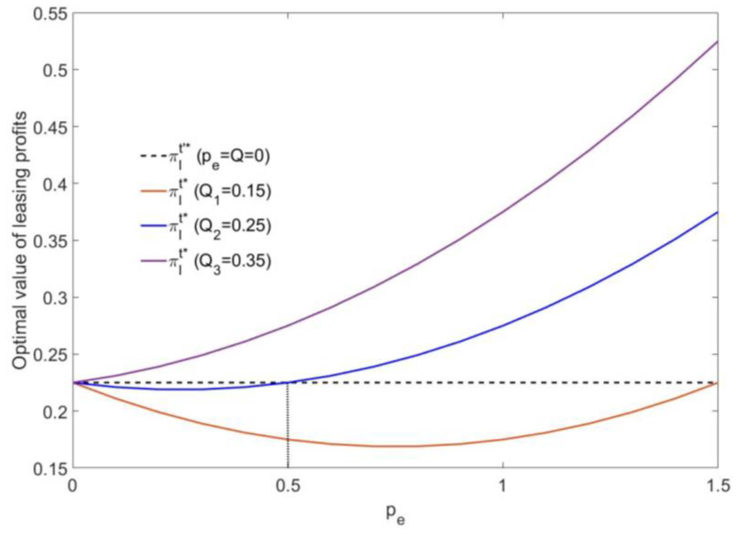 Ijerph 16 00251 g005