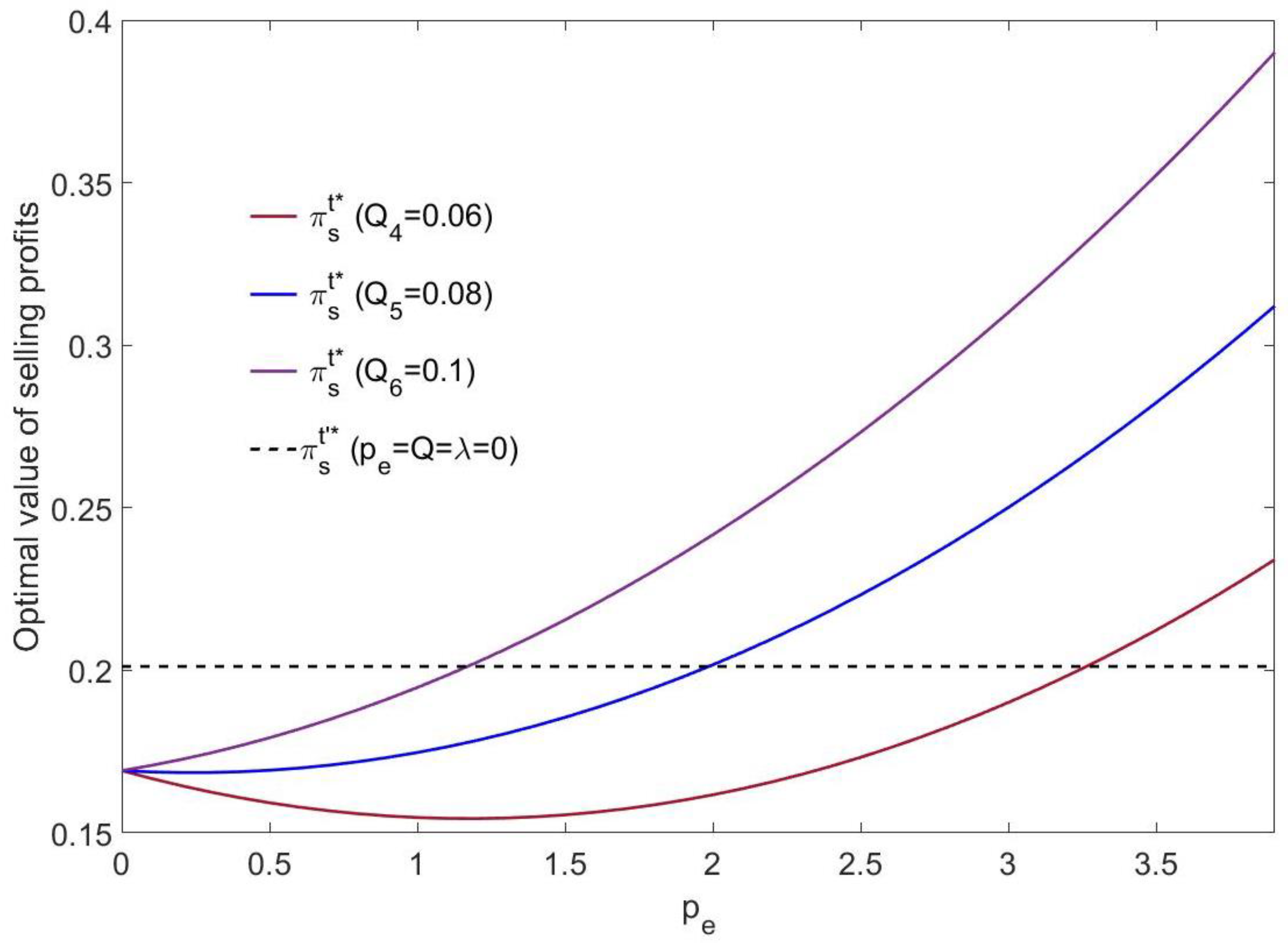 Ijerph 16 00251 g006